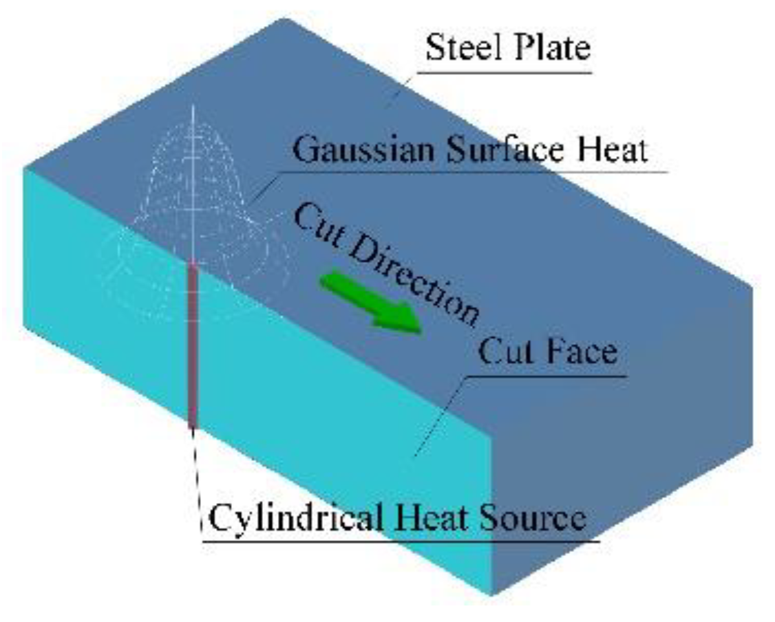 Buildings 12 01929 g010