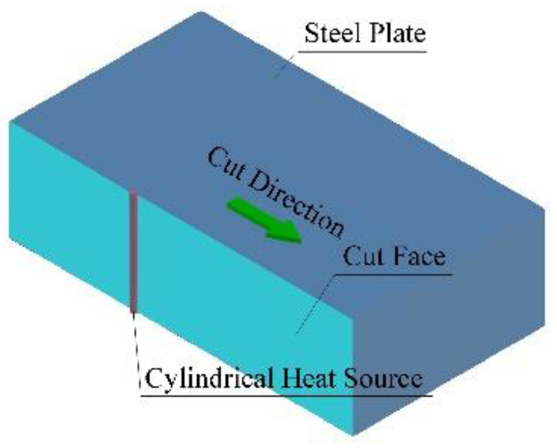 Buildings 12 01929 g011