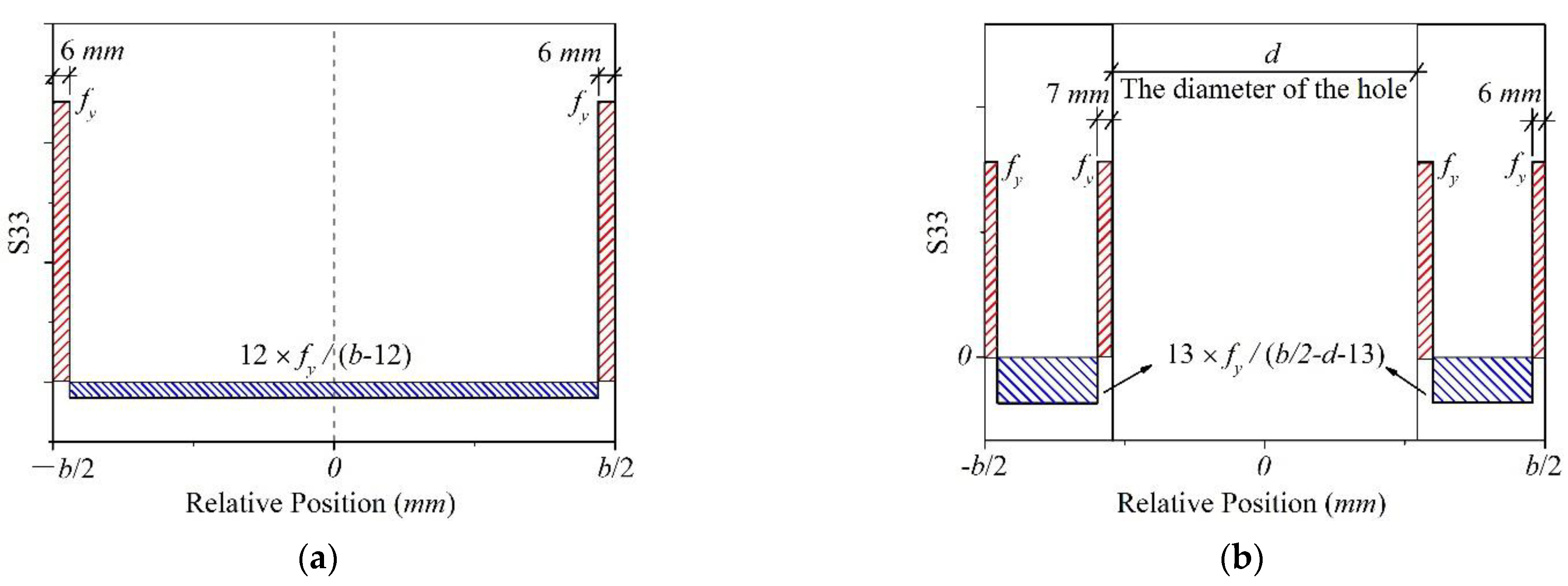 Buildings 12 01929 g026