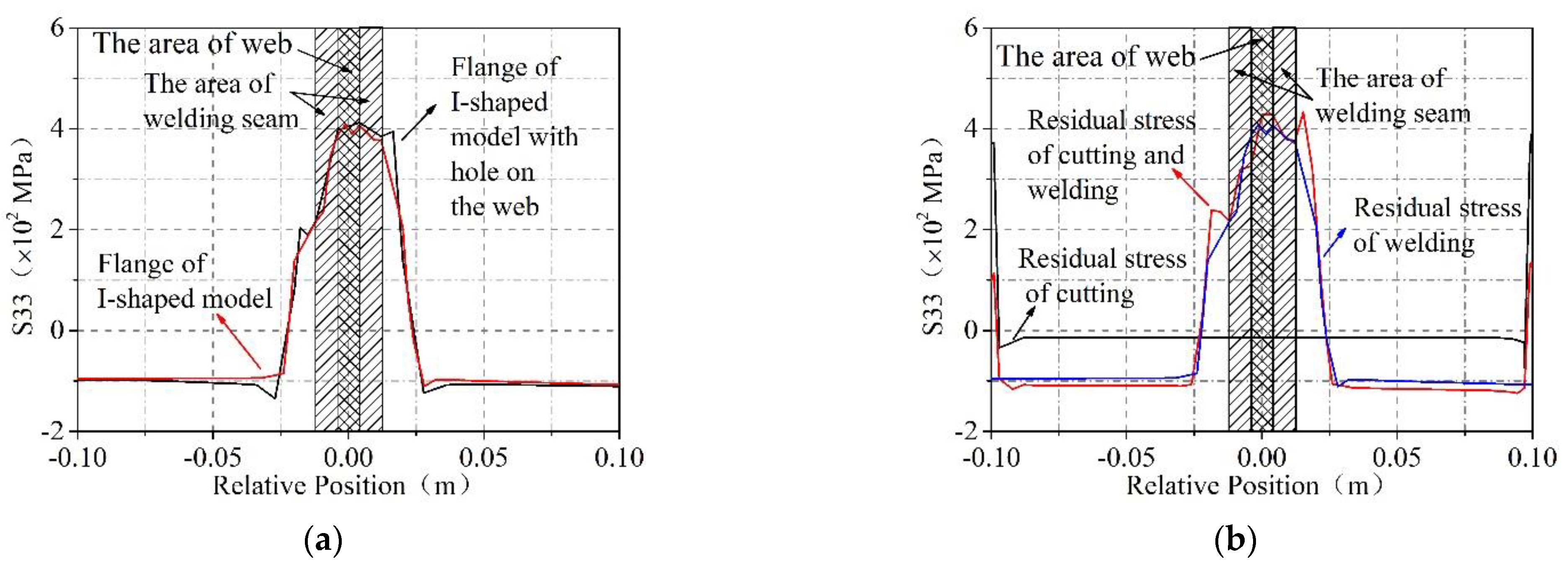 Buildings 12 01929 g028