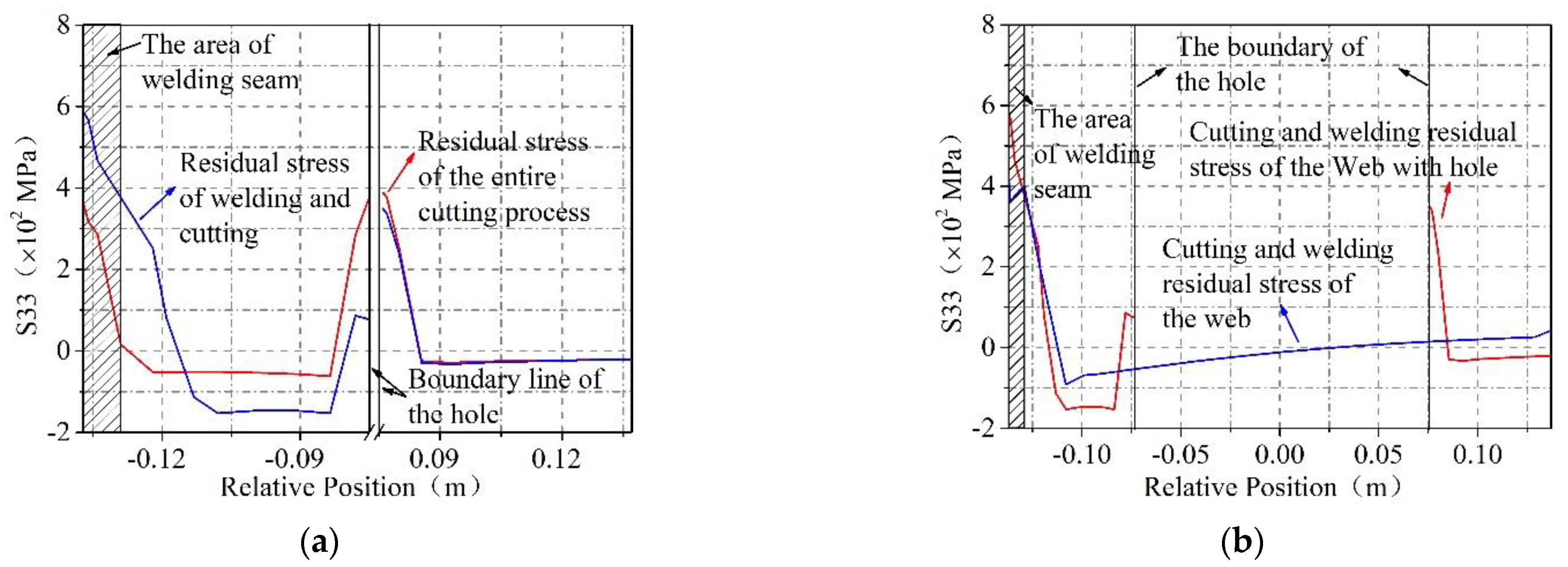 Buildings 12 01929 g030