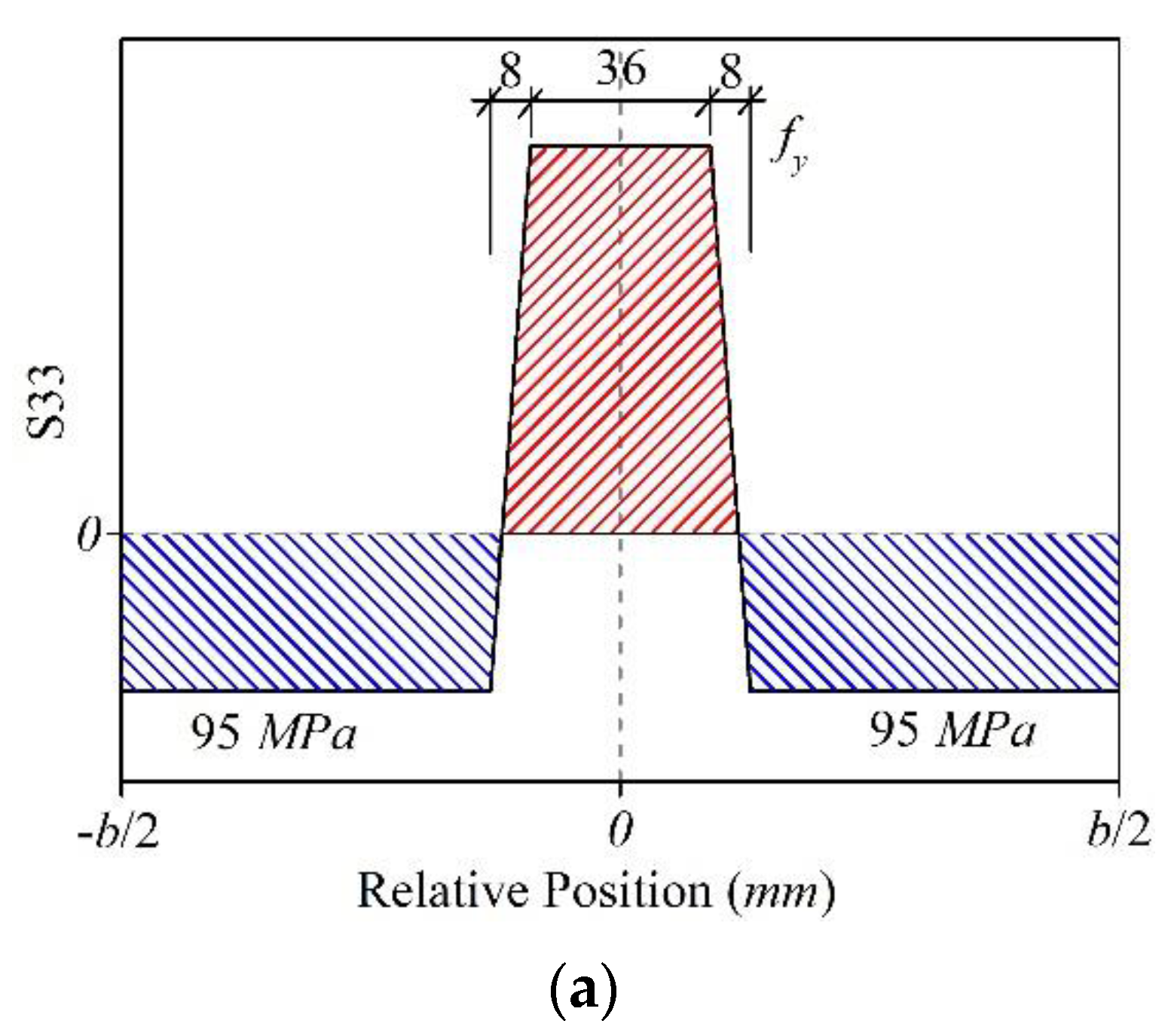 Buildings 12 01929 g031a