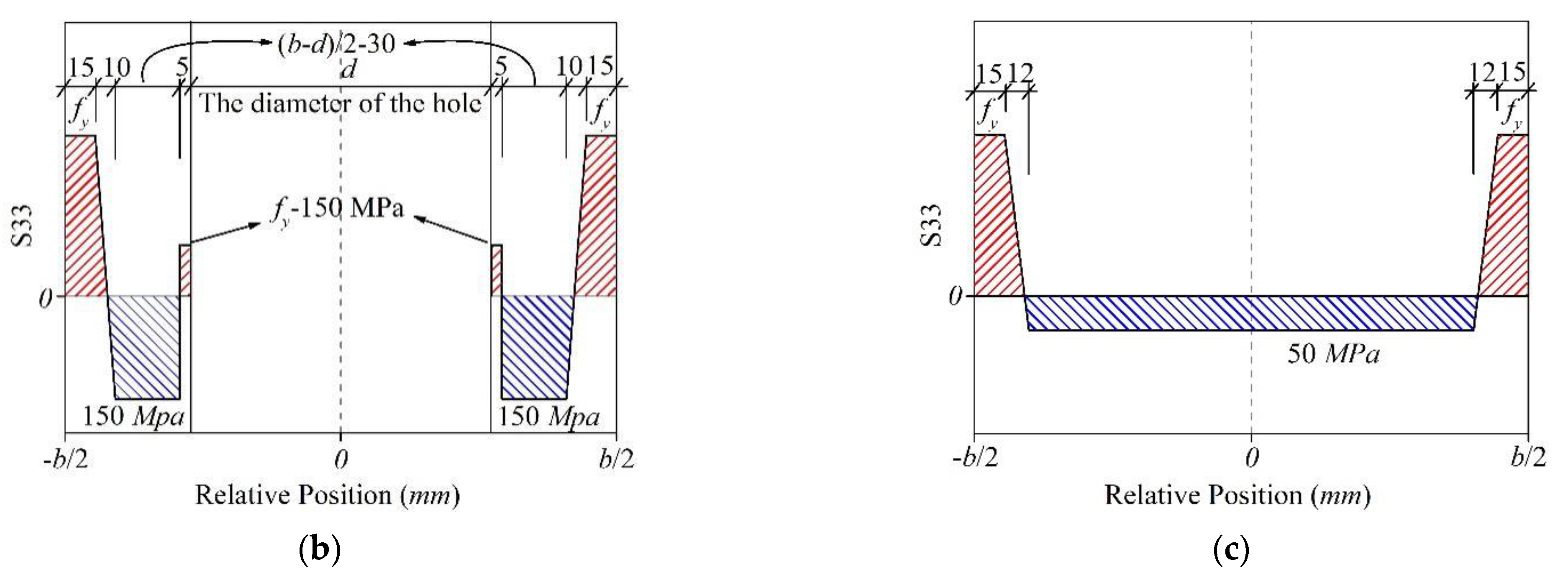 Buildings 12 01929 g031b