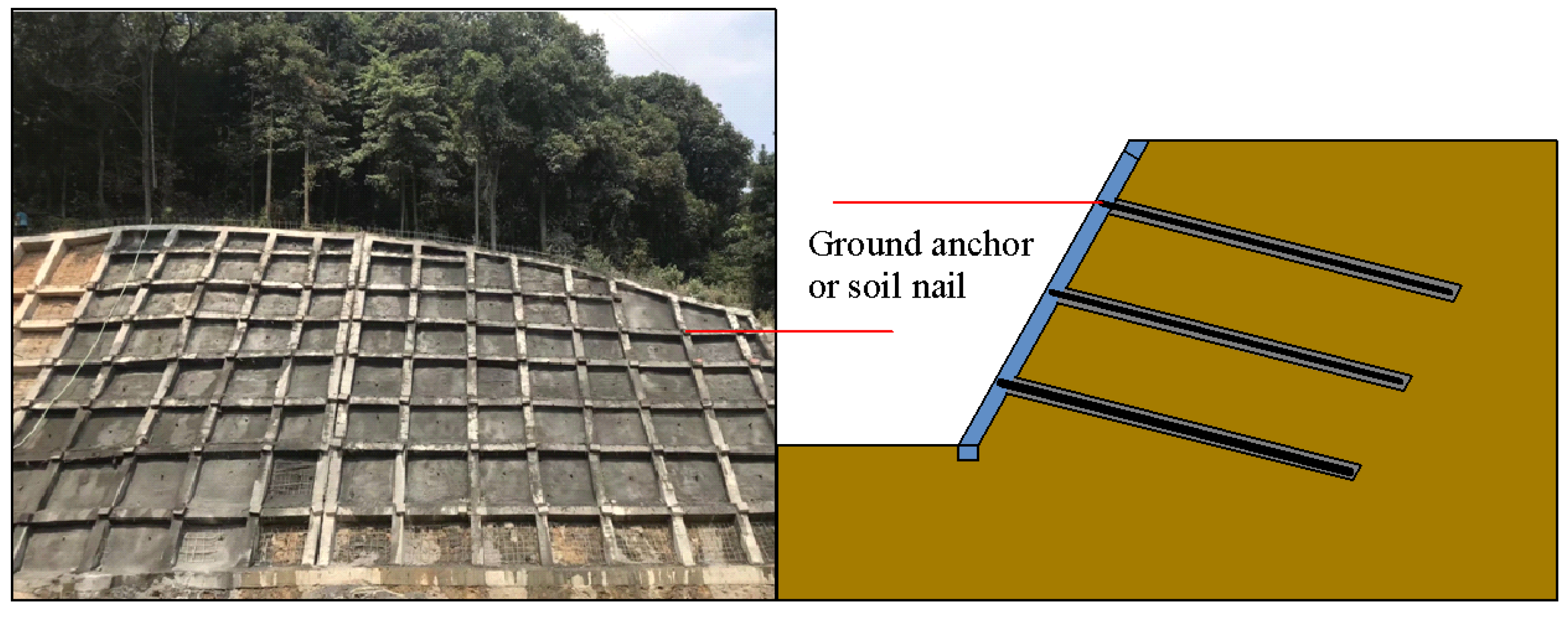 Geotechnics | Free Full-Text | Parametric Assessment of Soil Nailing on the  Stability of Slopes Using Numerical Approach