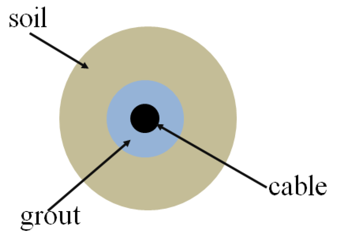 Buildings 12 01930 g005