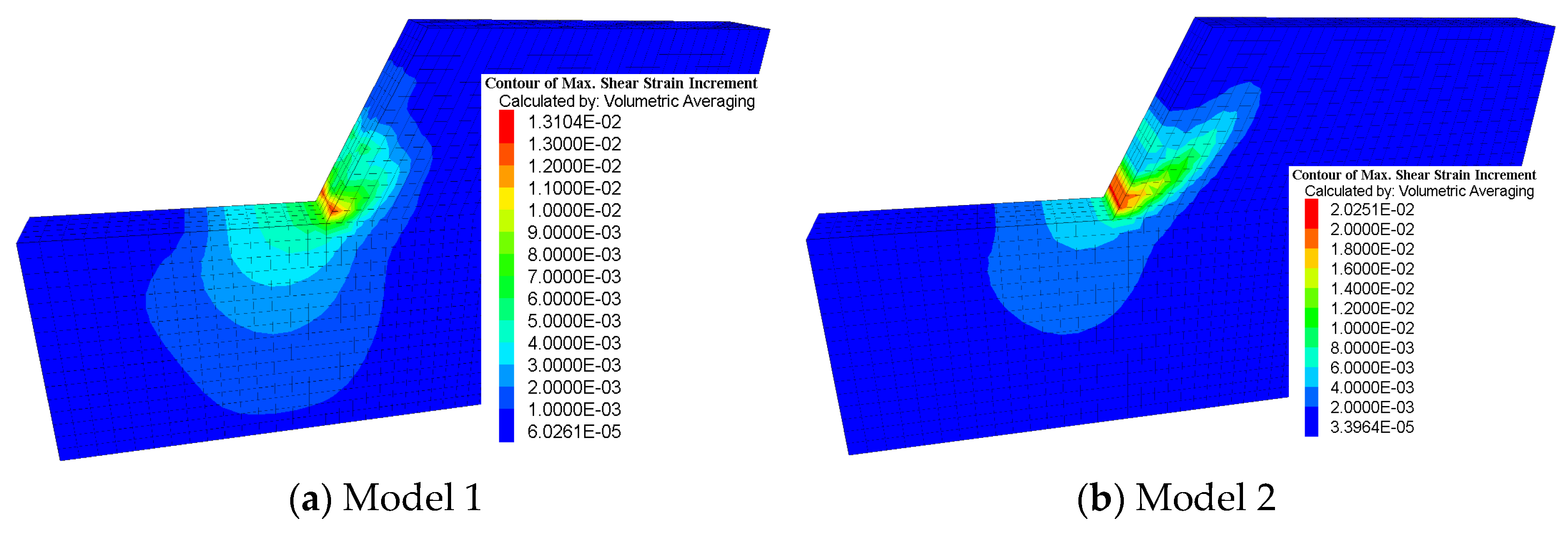 Buildings 12 01930 g007b