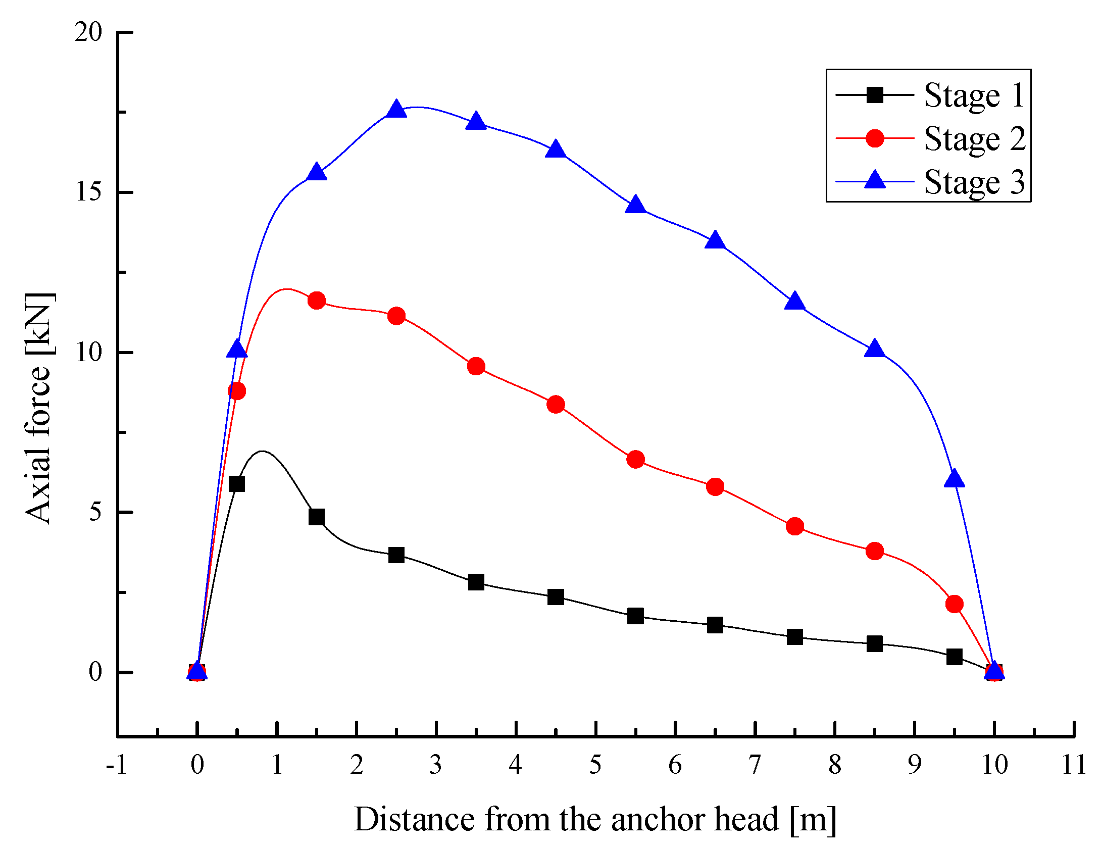 Buildings 12 01930 g012