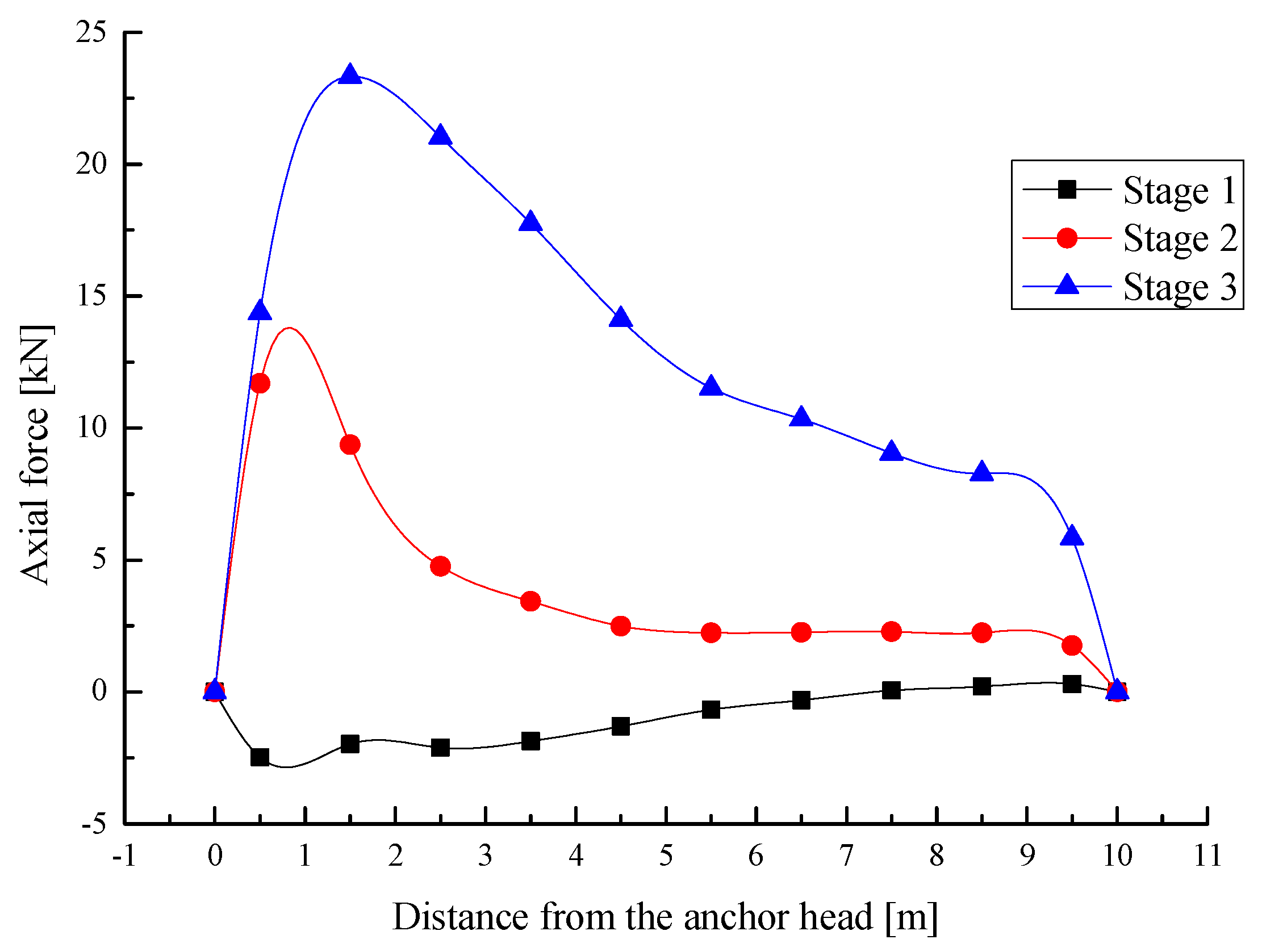 Buildings 12 01930 g013