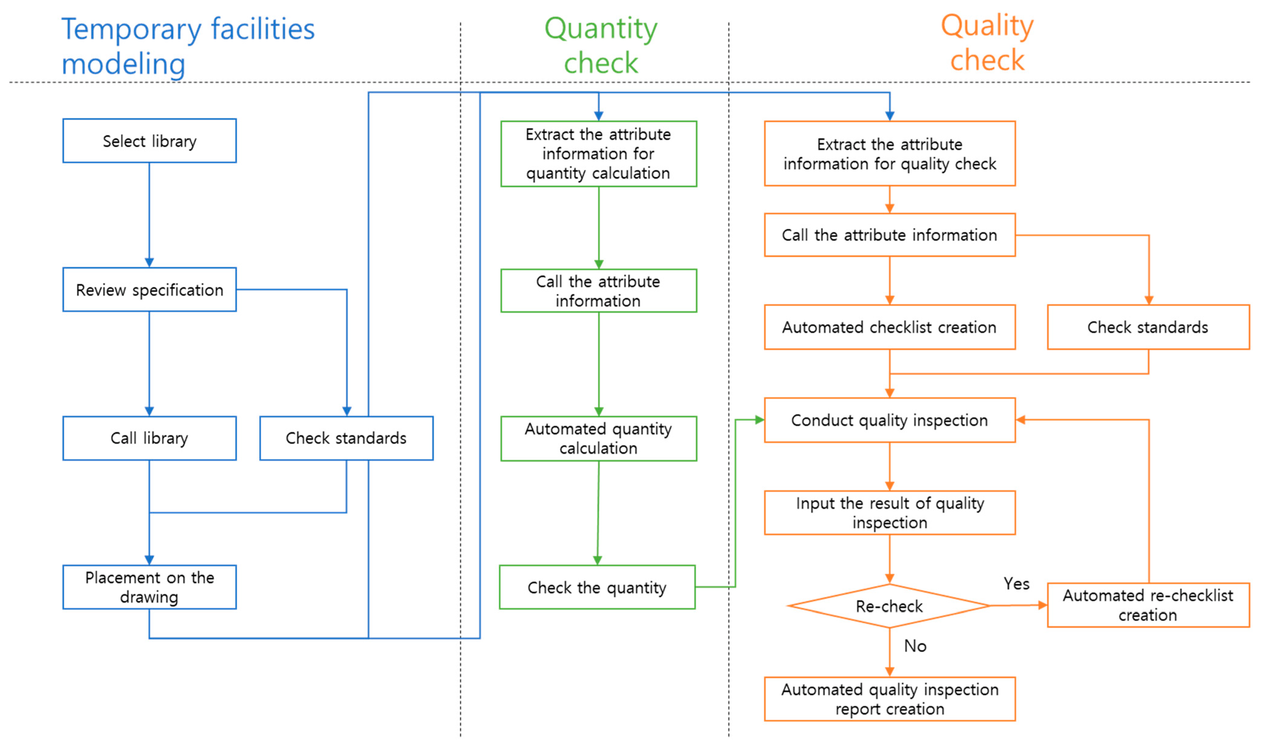 Buildings 12 01931 g003