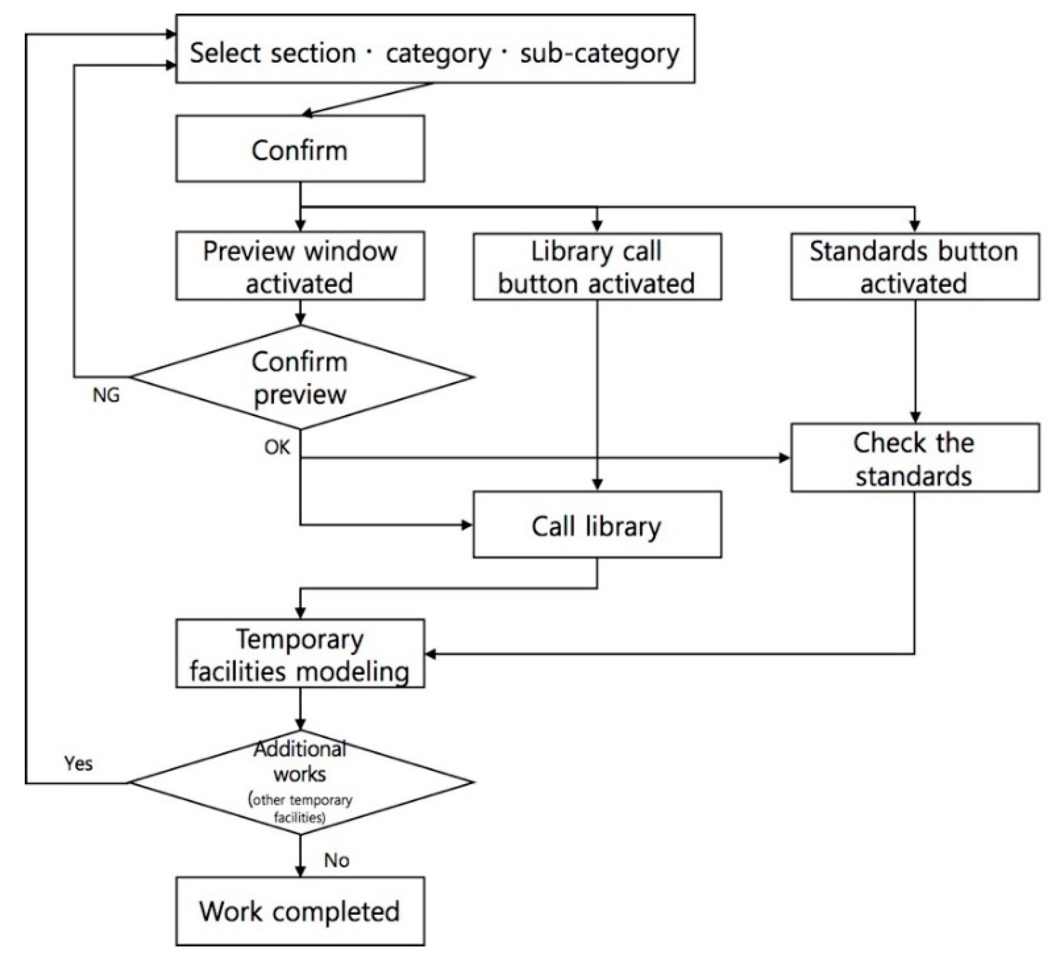 Buildings 12 01931 g005