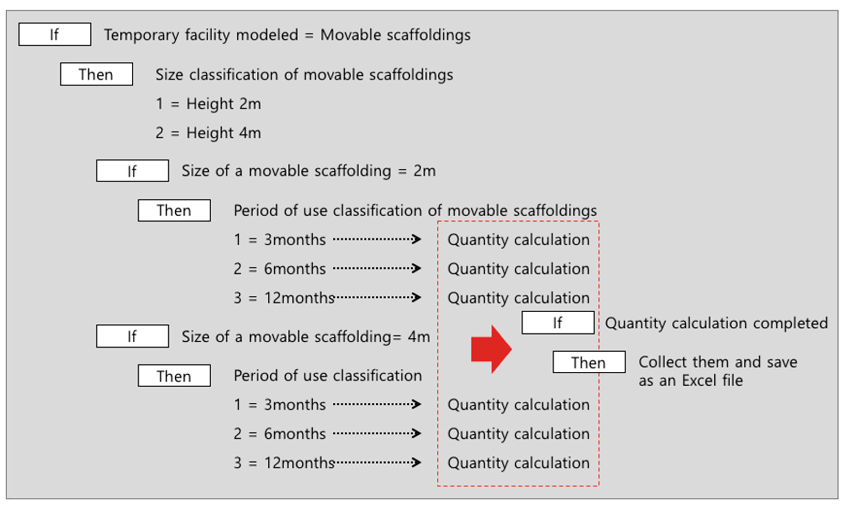 Buildings 12 01931 g009