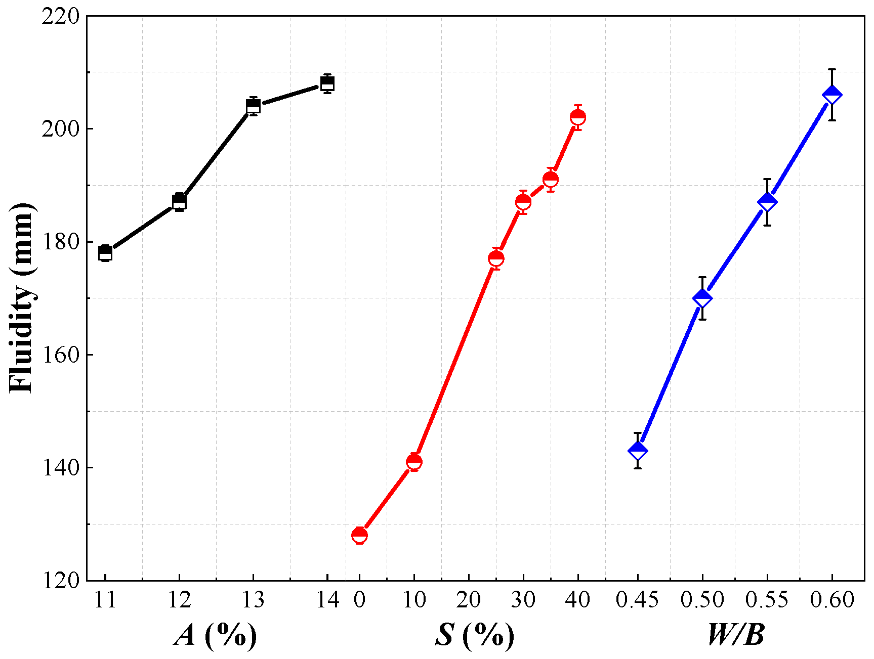 Buildings 12 01932 g004