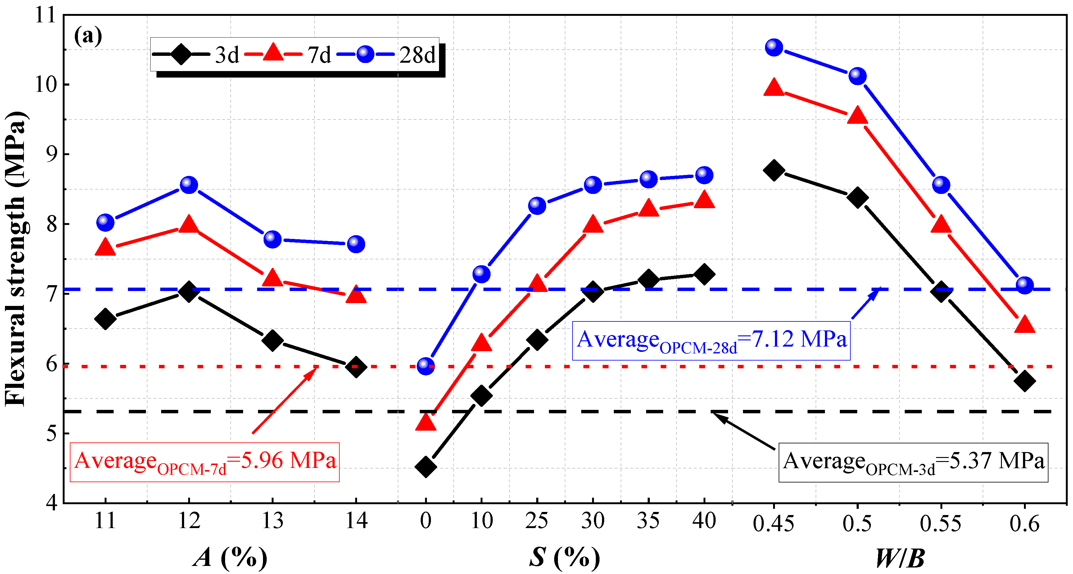 Buildings 12 01932 g005a