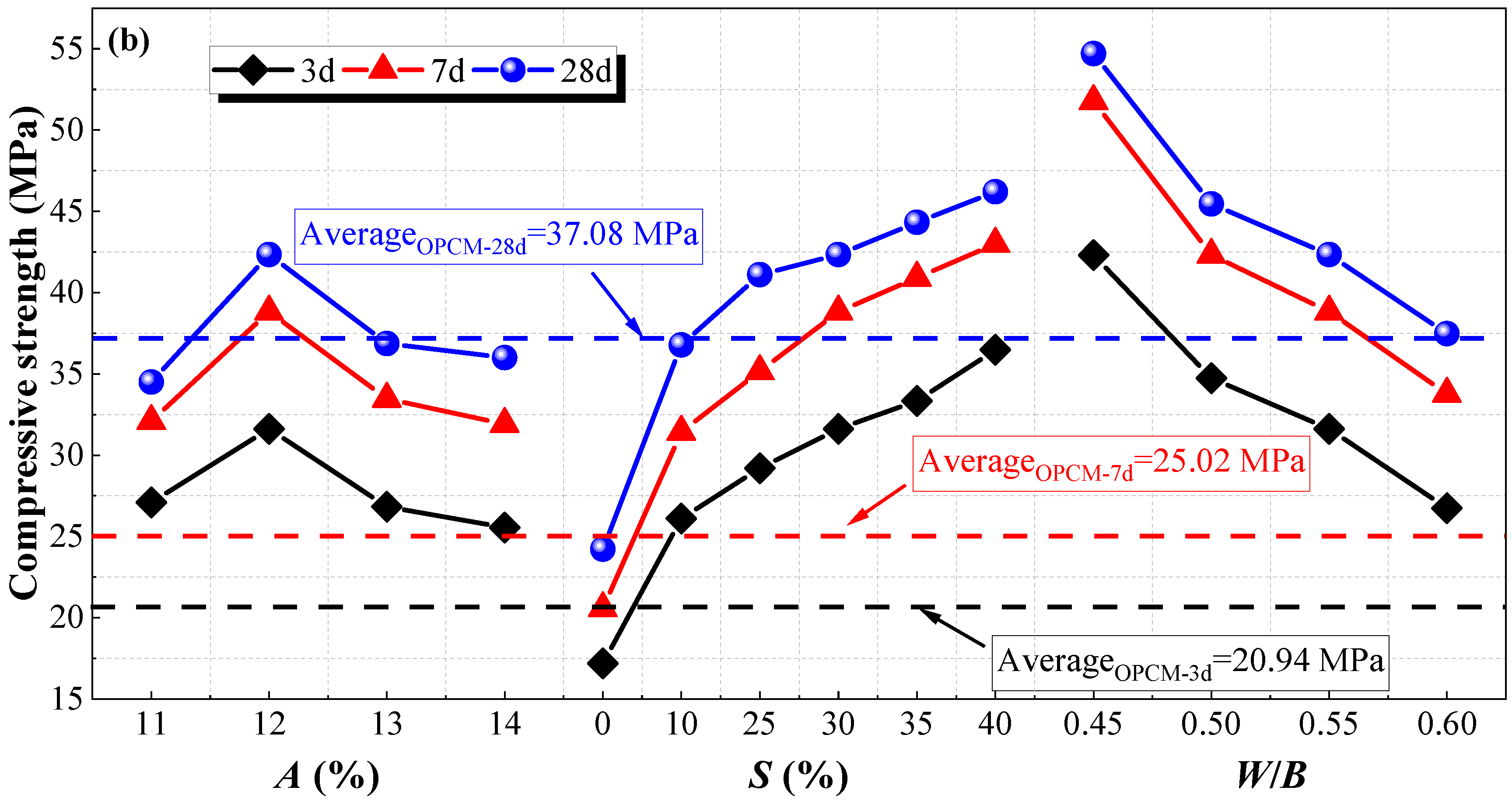 Buildings 12 01932 g005b