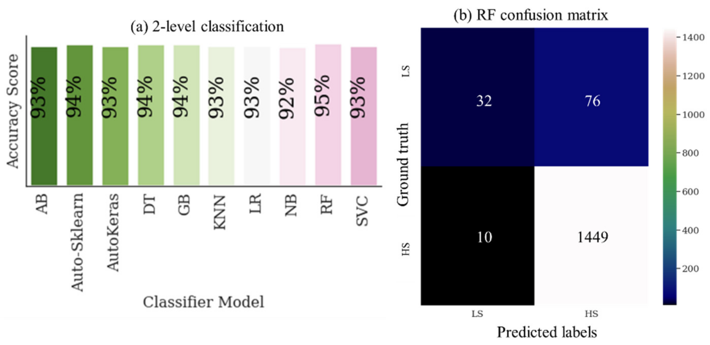 Buildings 12 01933 g005 Buildings 12 01933 g005