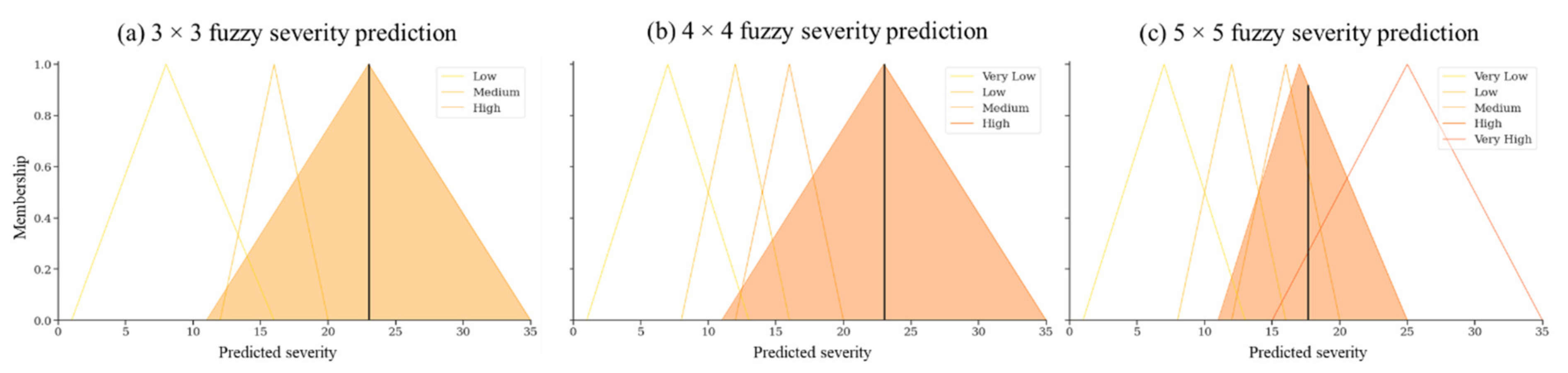 Buildings 12 01933 g012 Buildings 12 01933 g012