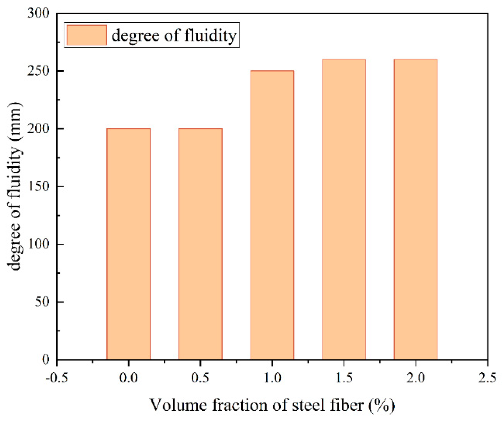 Buildings 12 01934 g006