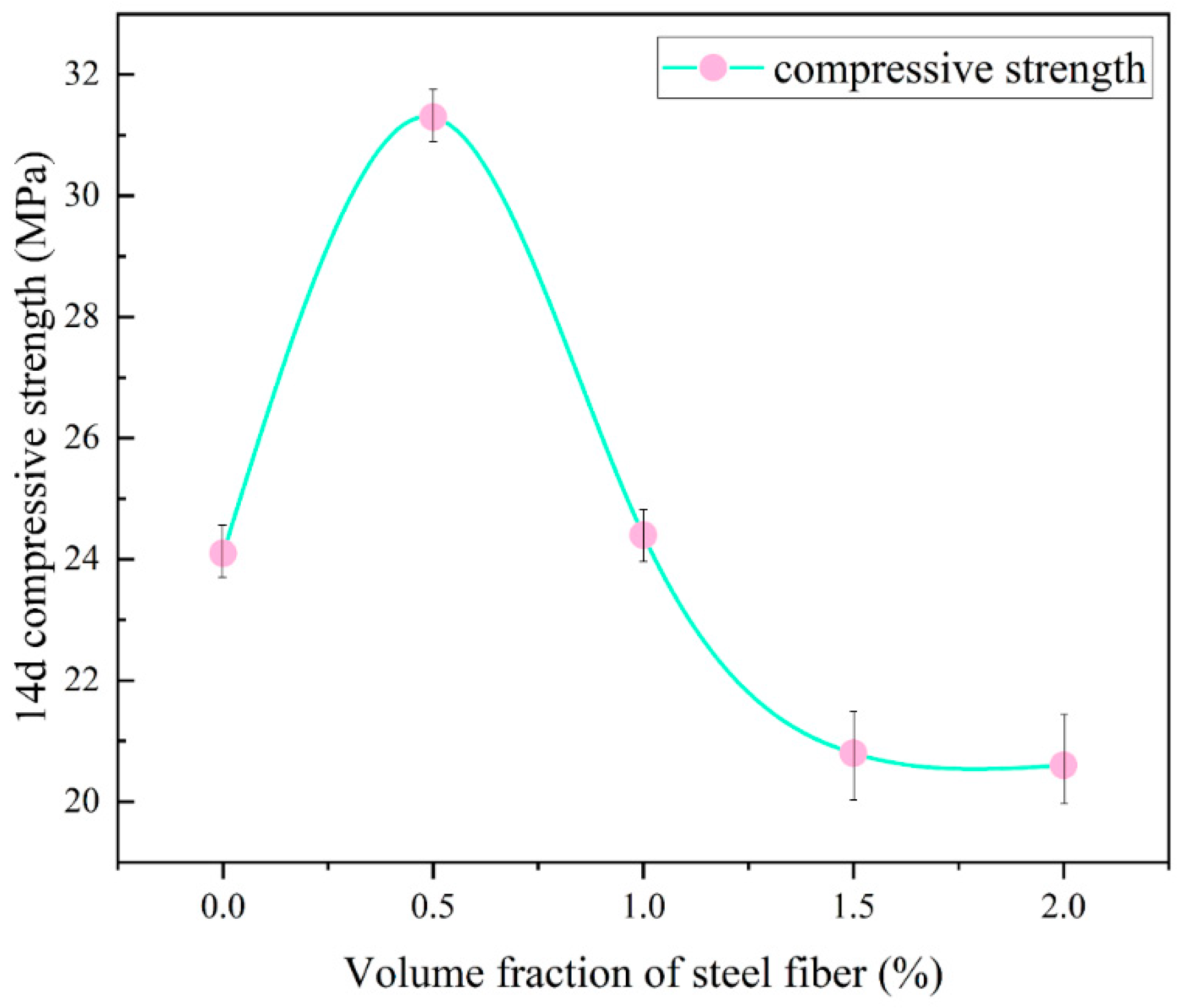 Buildings 12 01934 g007