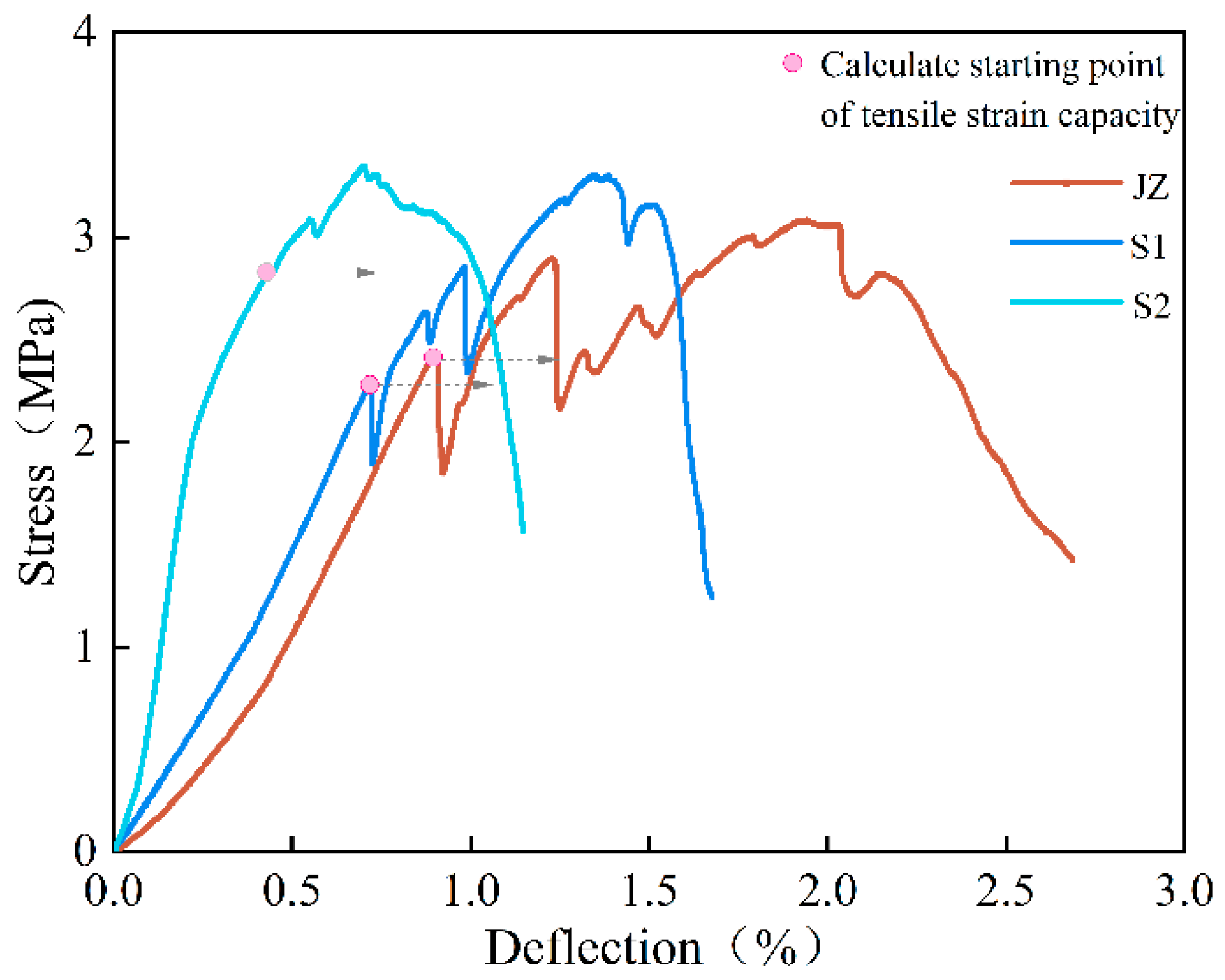 Buildings 12 01934 g008