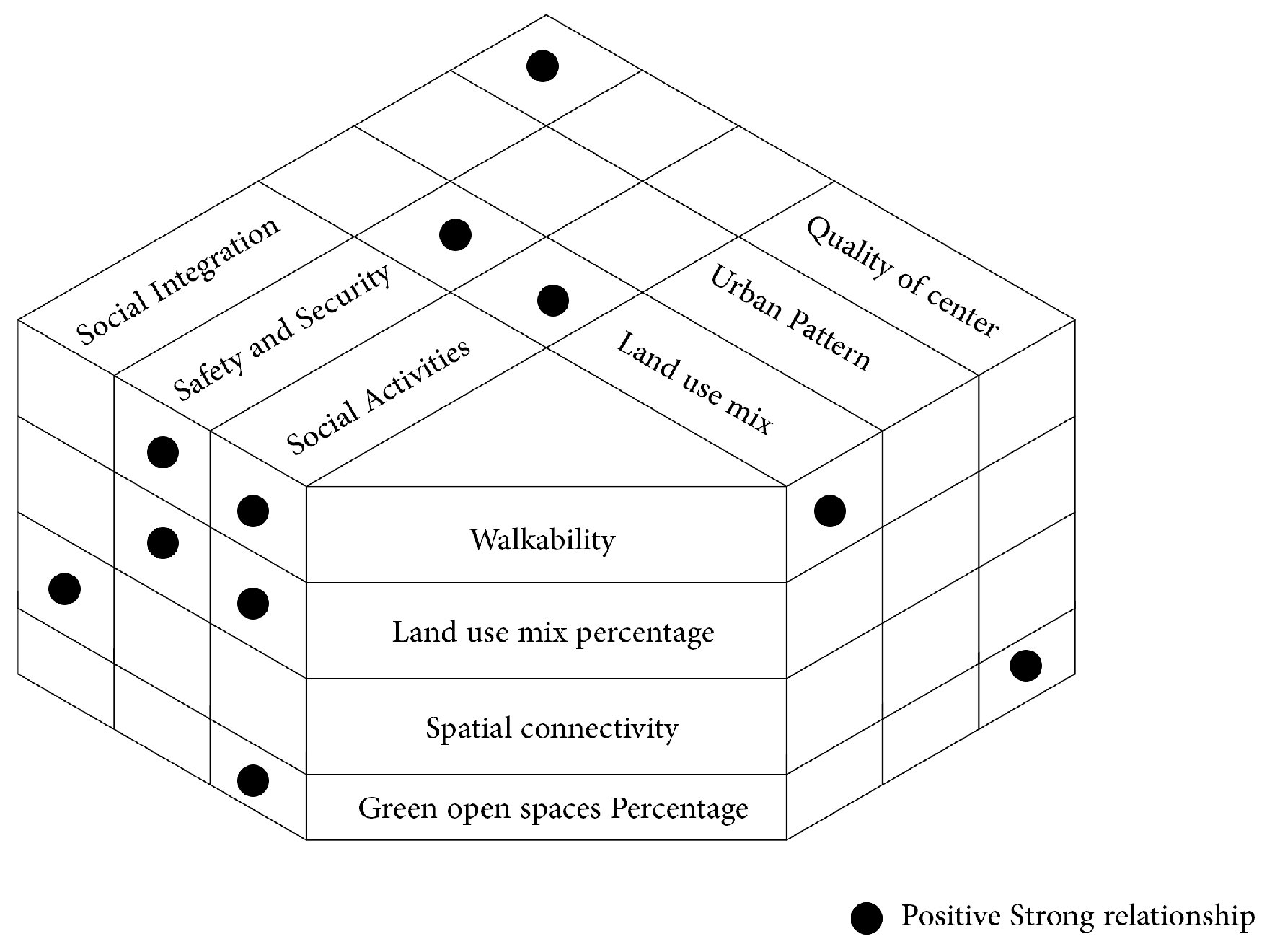 Buildings 12 01935 g001 Buildings 12 01935 g001