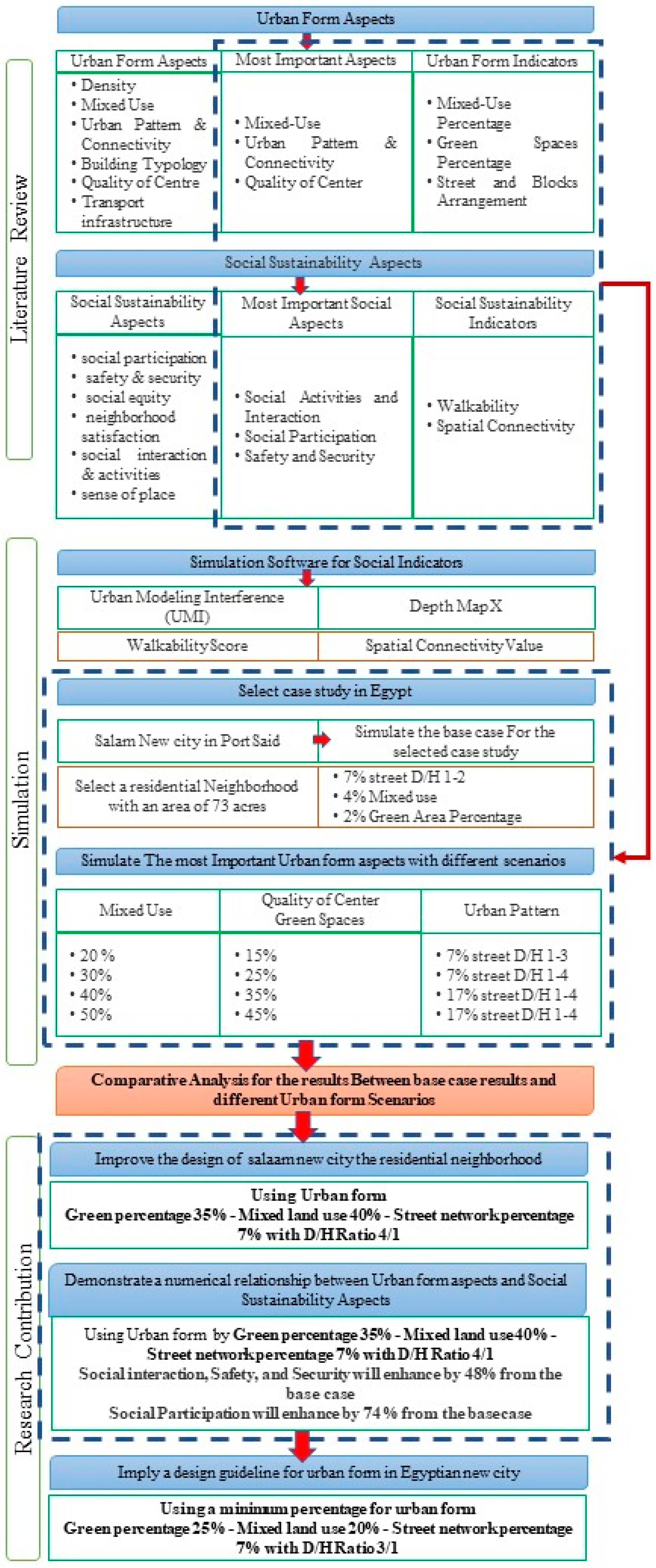 Buildings 12 01935 g002 Buildings 12 01935 g002