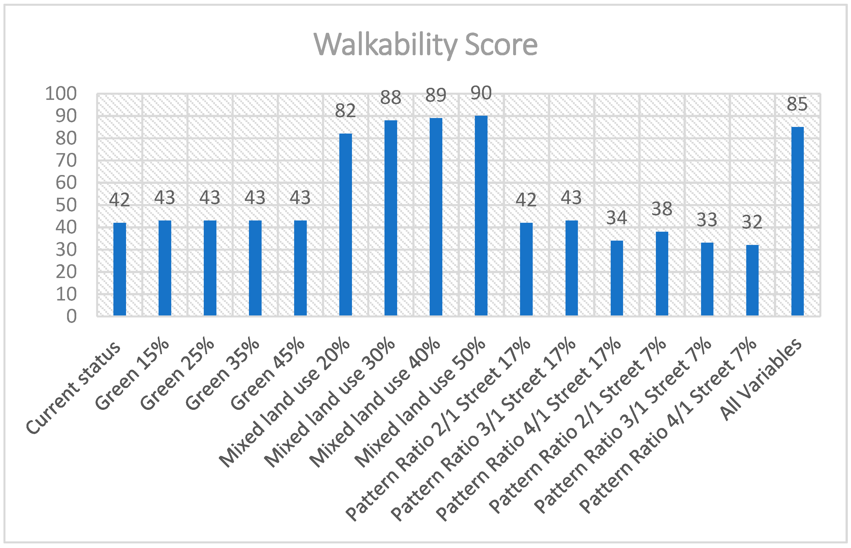 Buildings 12 01935 g005 Buildings 12 01935 g005
