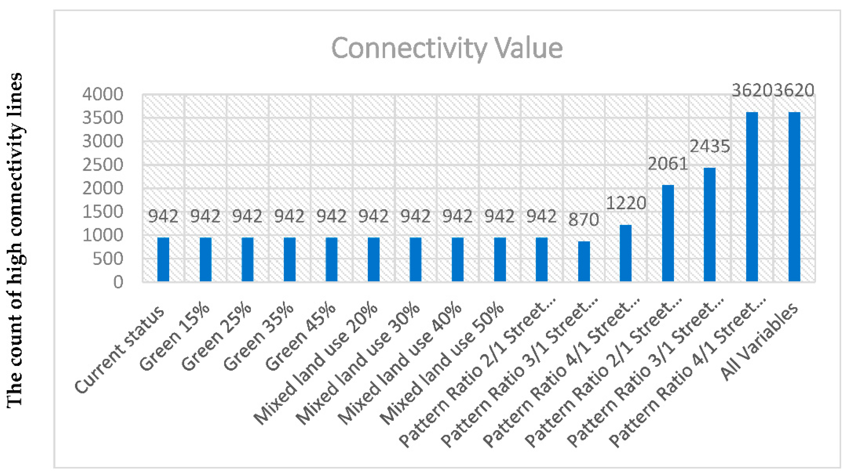Buildings 12 01935 g006 Buildings 12 01935 g006