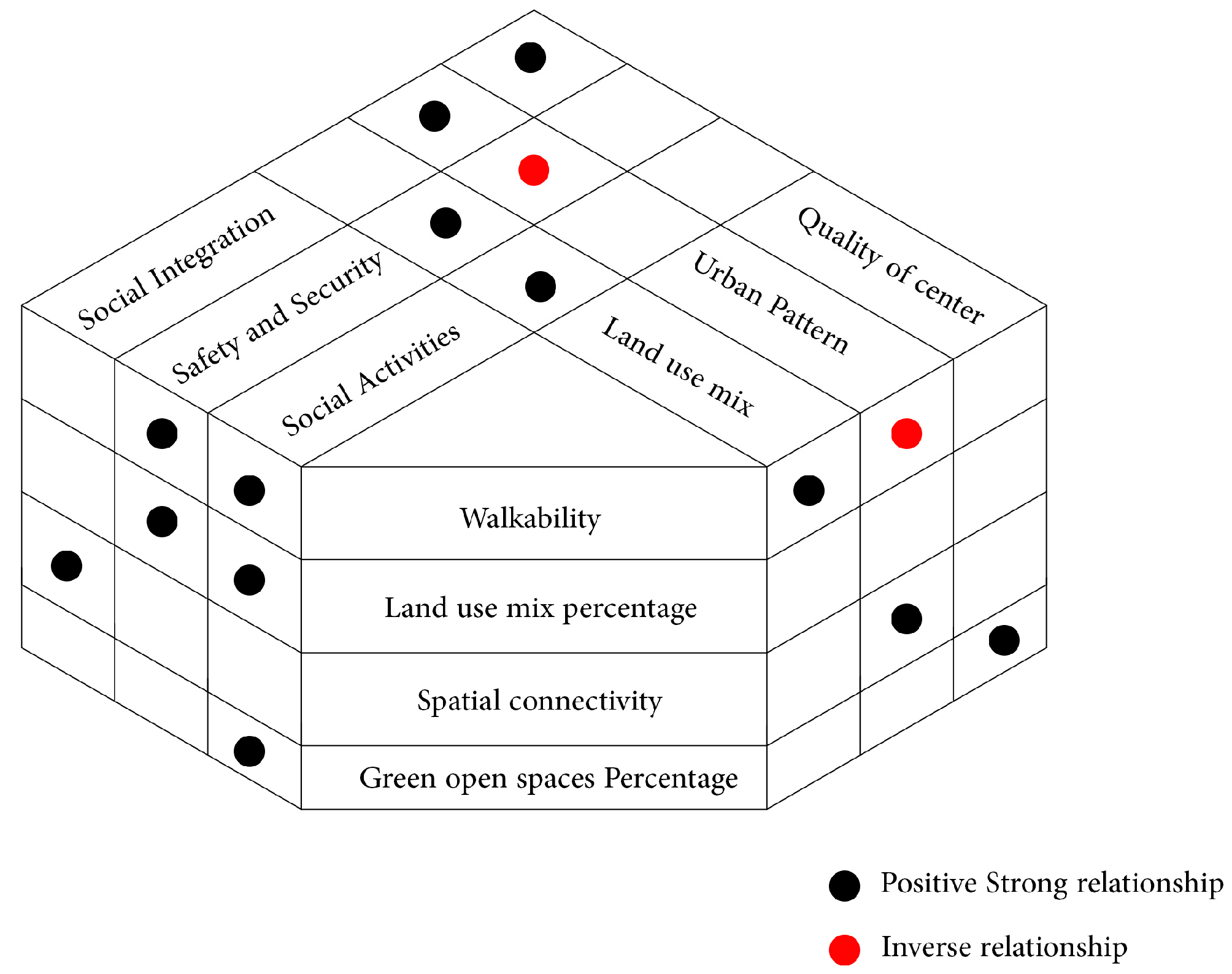 Buildings 12 01935 g007 Buildings 12 01935 g007