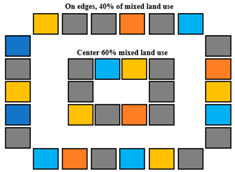 Buildings 12 01935 i001 Buildings 12 01935 i001