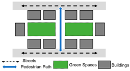 Buildings 12 01935 i004 Buildings 12 01935 i004