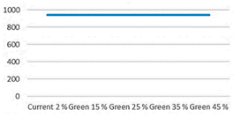 Buildings 12 01935 i006 Buildings 12 01935 i006