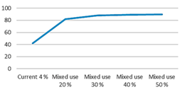 Buildings 12 01935 i007 Buildings 12 01935 i007