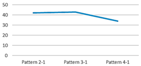 Buildings 12 01935 i009 Buildings 12 01935 i009