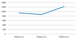 Buildings 12 01935 i010 Buildings 12 01935 i010