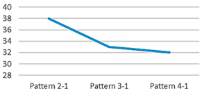 Buildings 12 01935 i011 Buildings 12 01935 i011