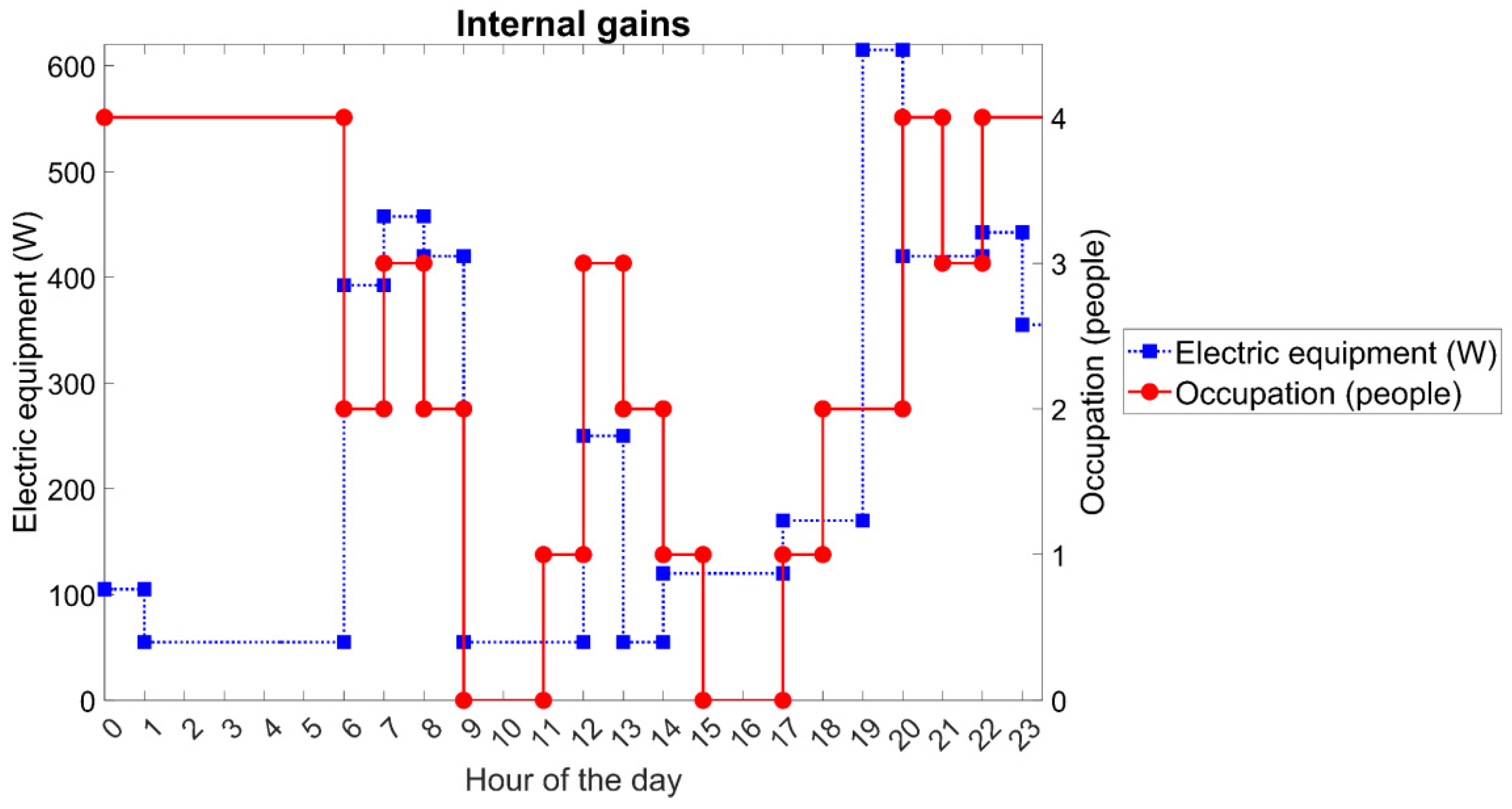 Buildings 12 01936 g002