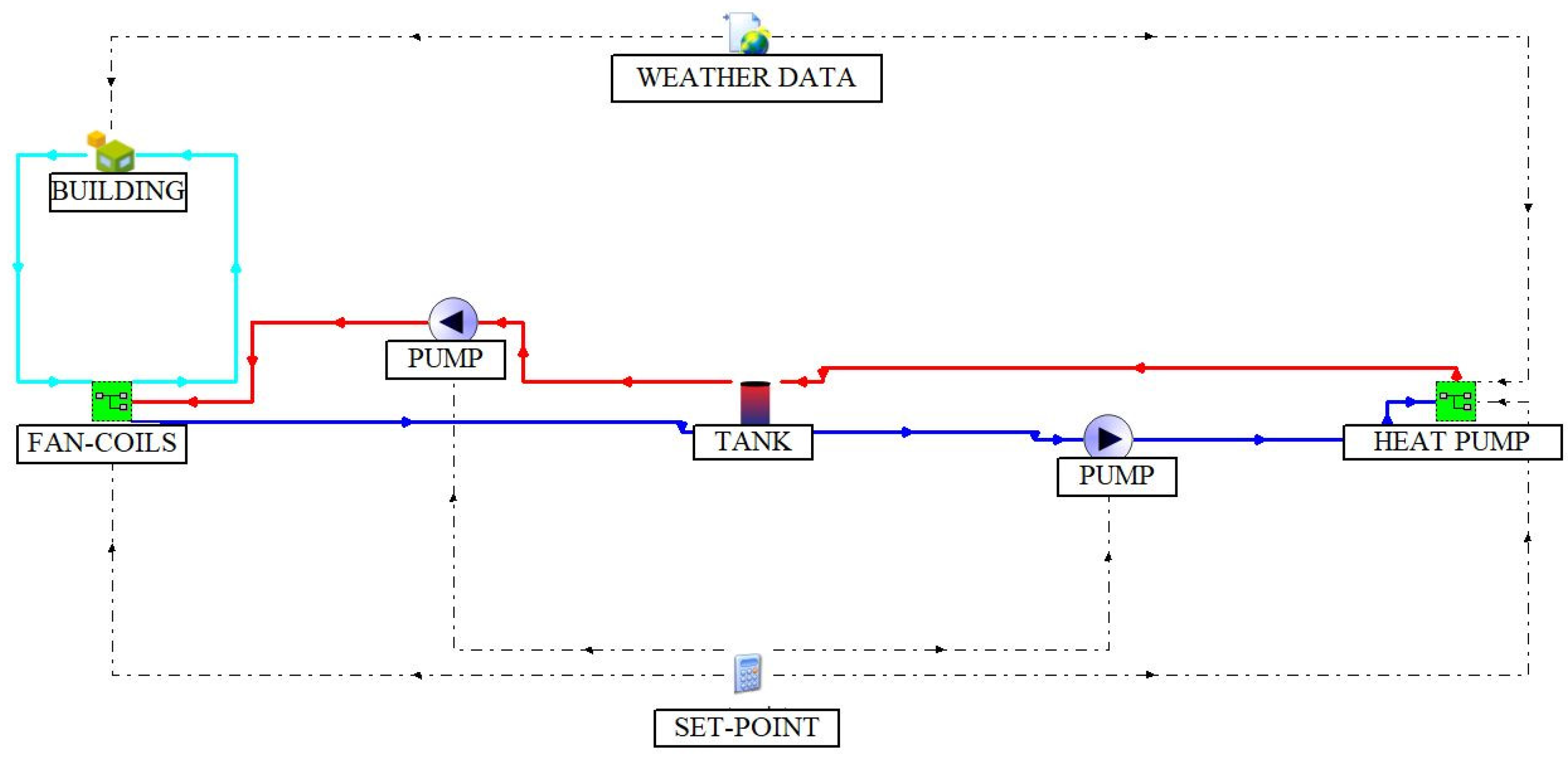 Buildings 12 01936 g003
