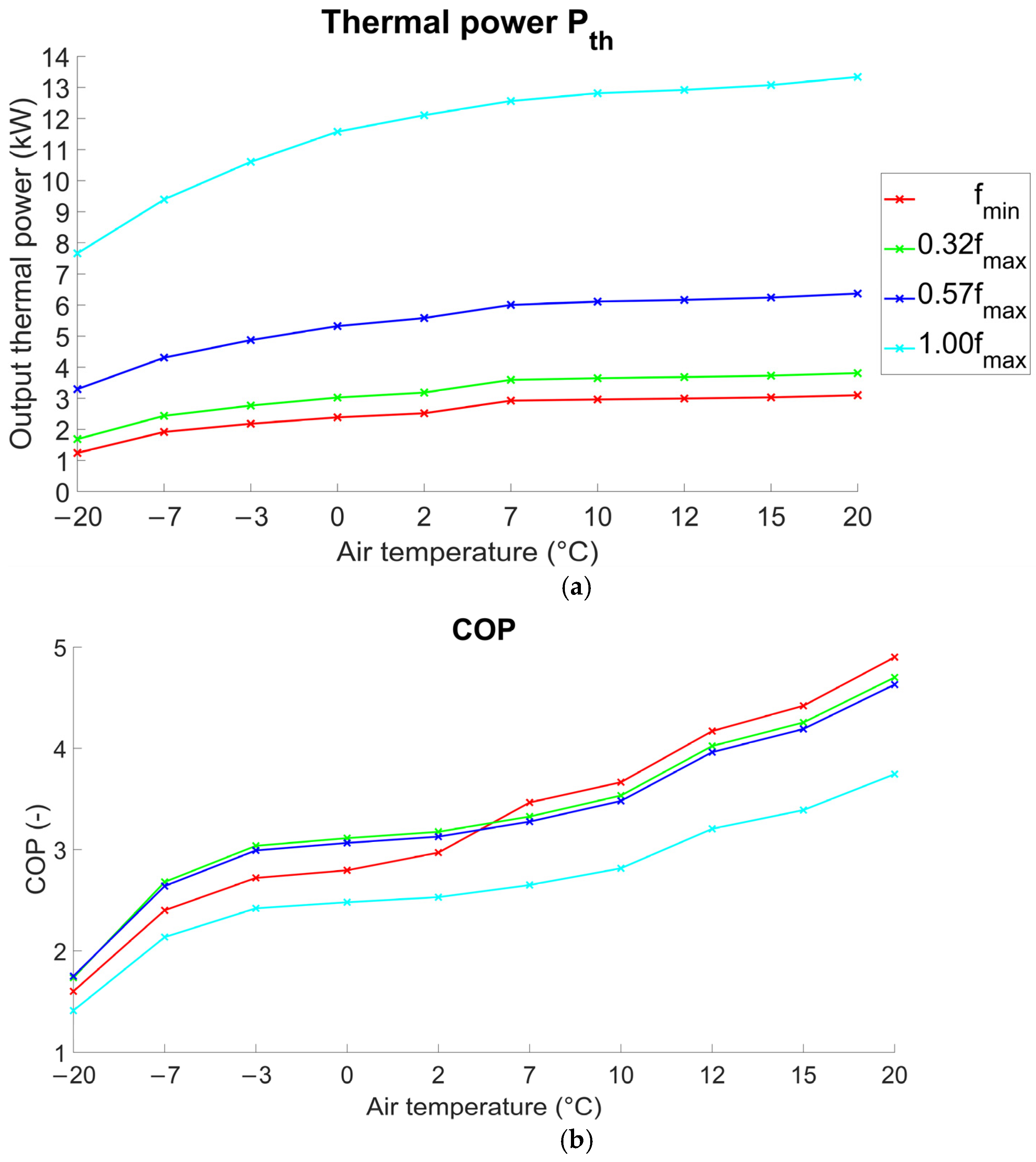 Buildings 12 01936 g004