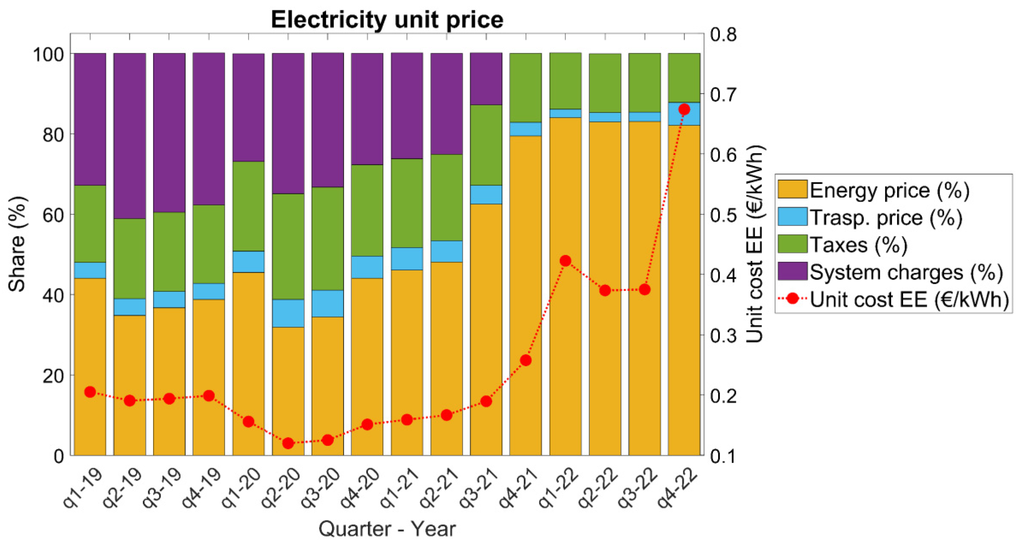 Buildings 12 01936 g005