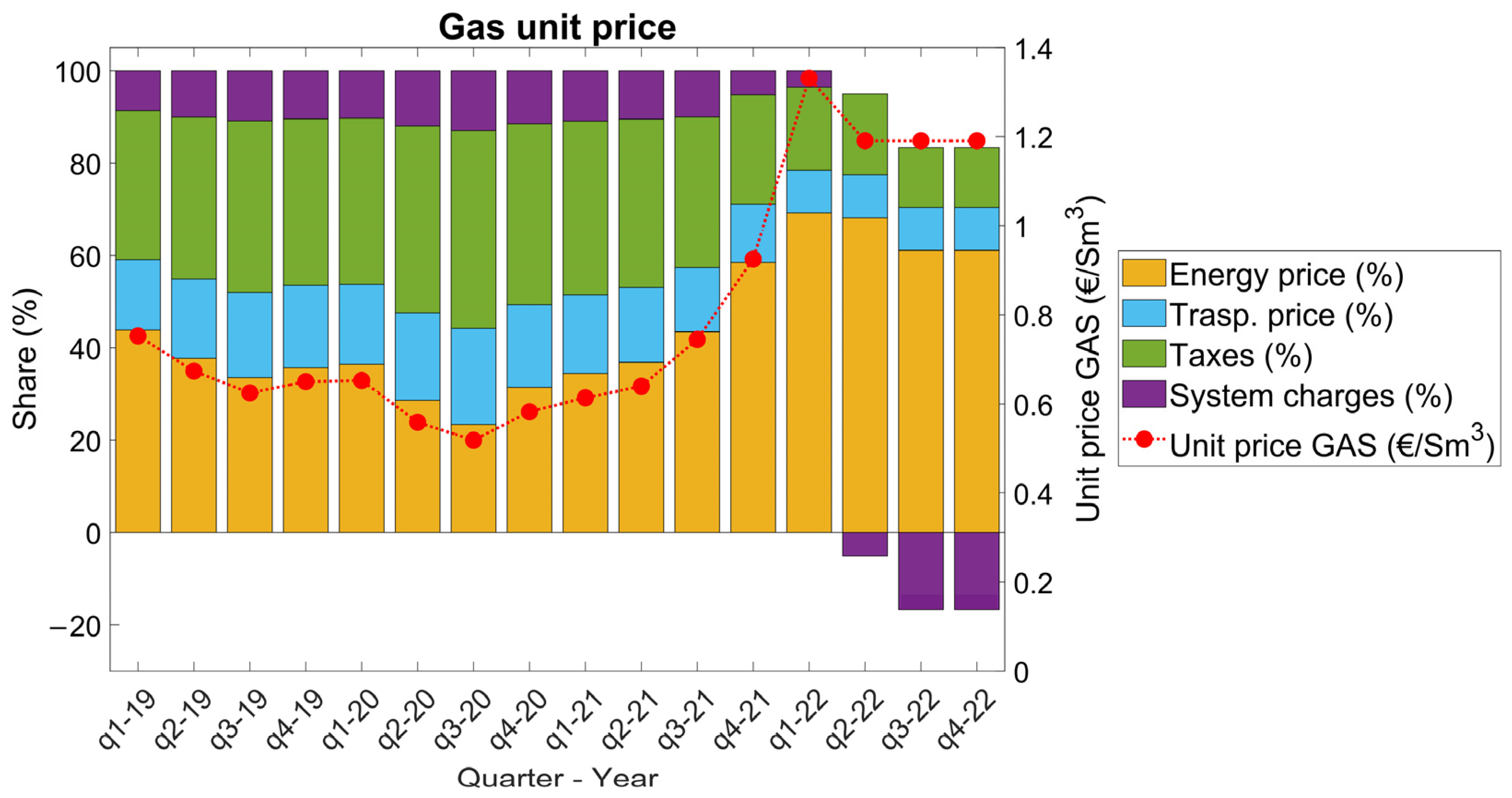 Buildings Free FullText How the Energy Price Variability in Italy