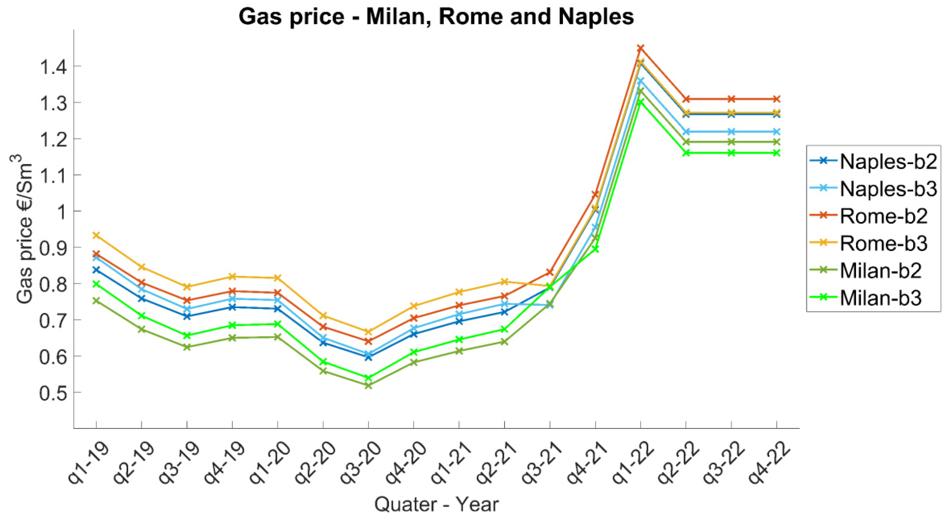 Buildings 12 01936 g007