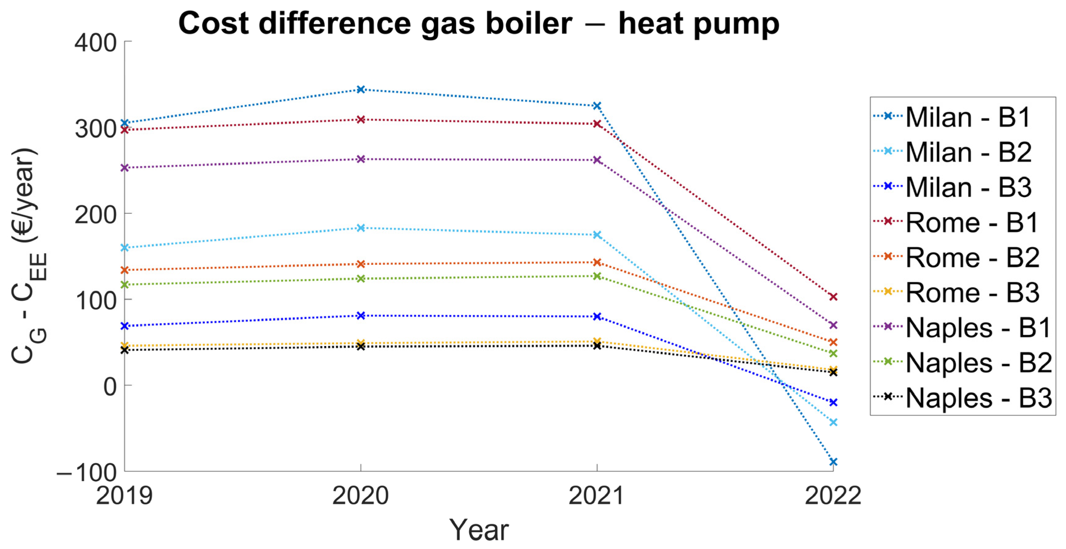 Buildings 12 01936 g008