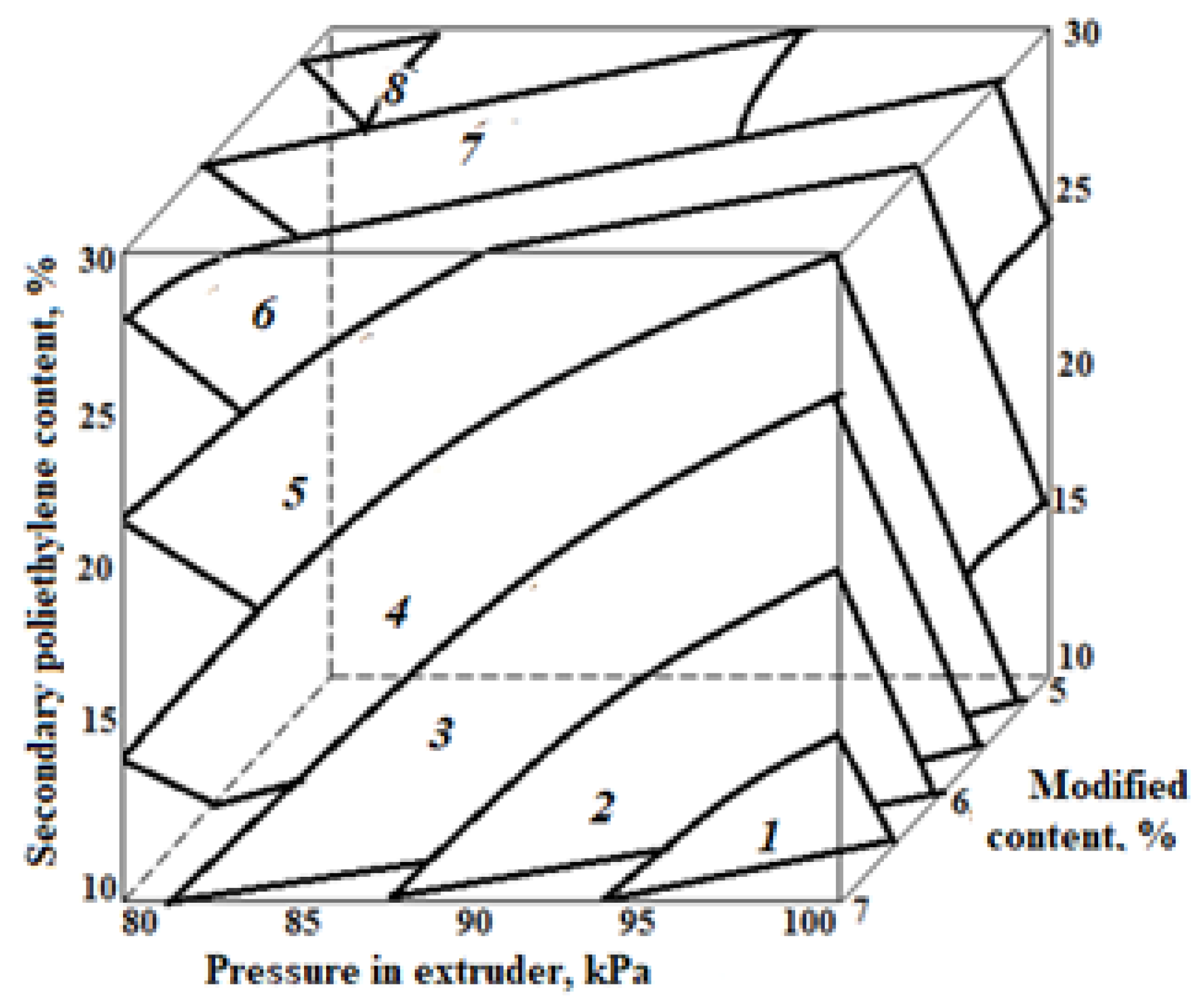 Buildings 12 01937 g002
