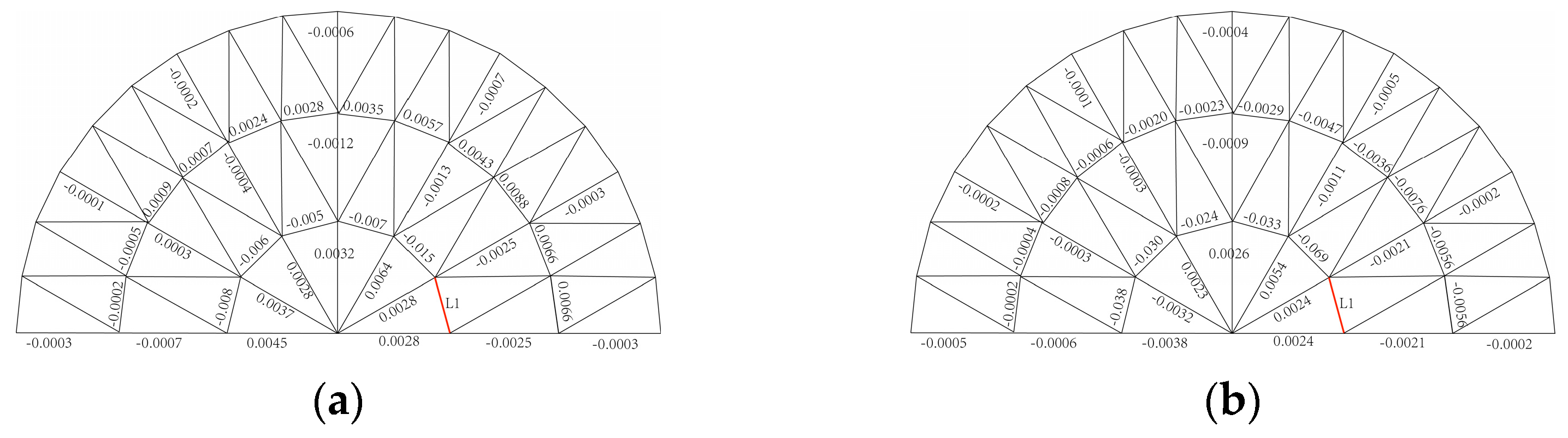 Buildings 12 01938 g008a