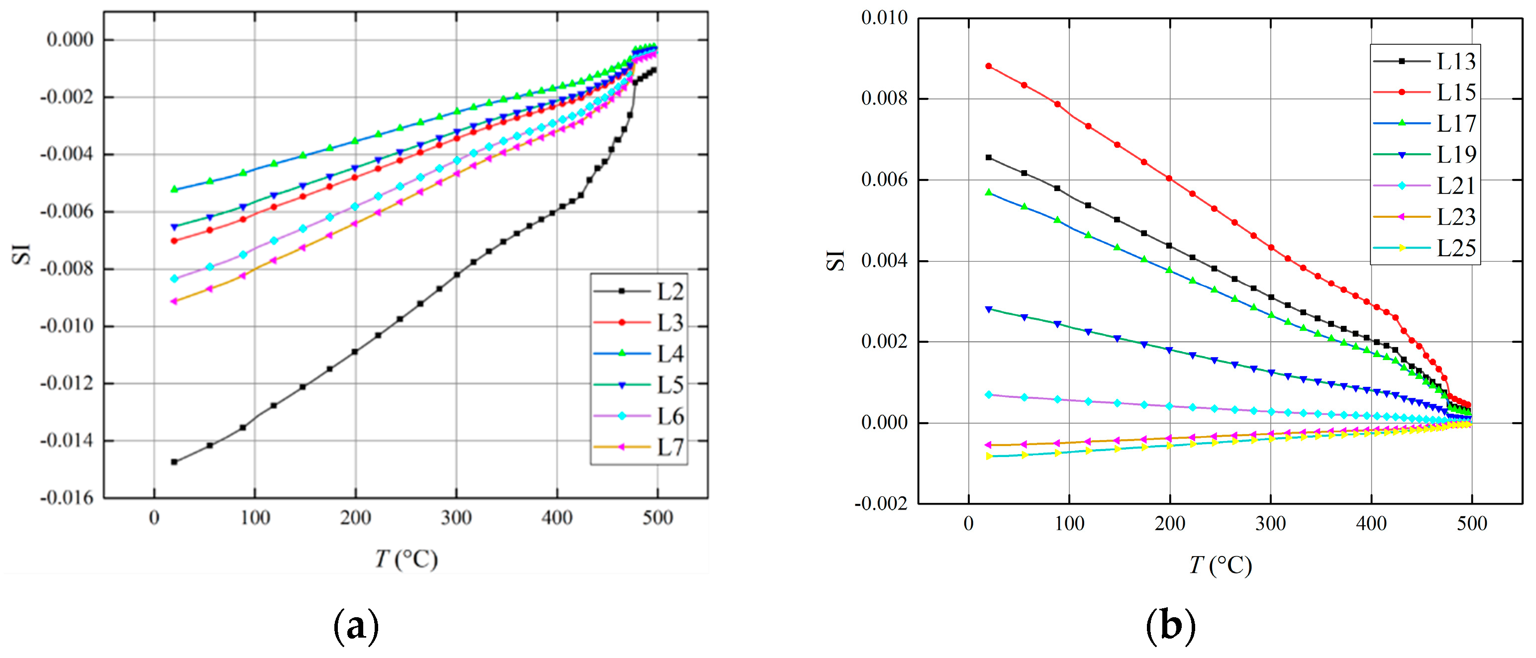 Buildings 12 01938 g009