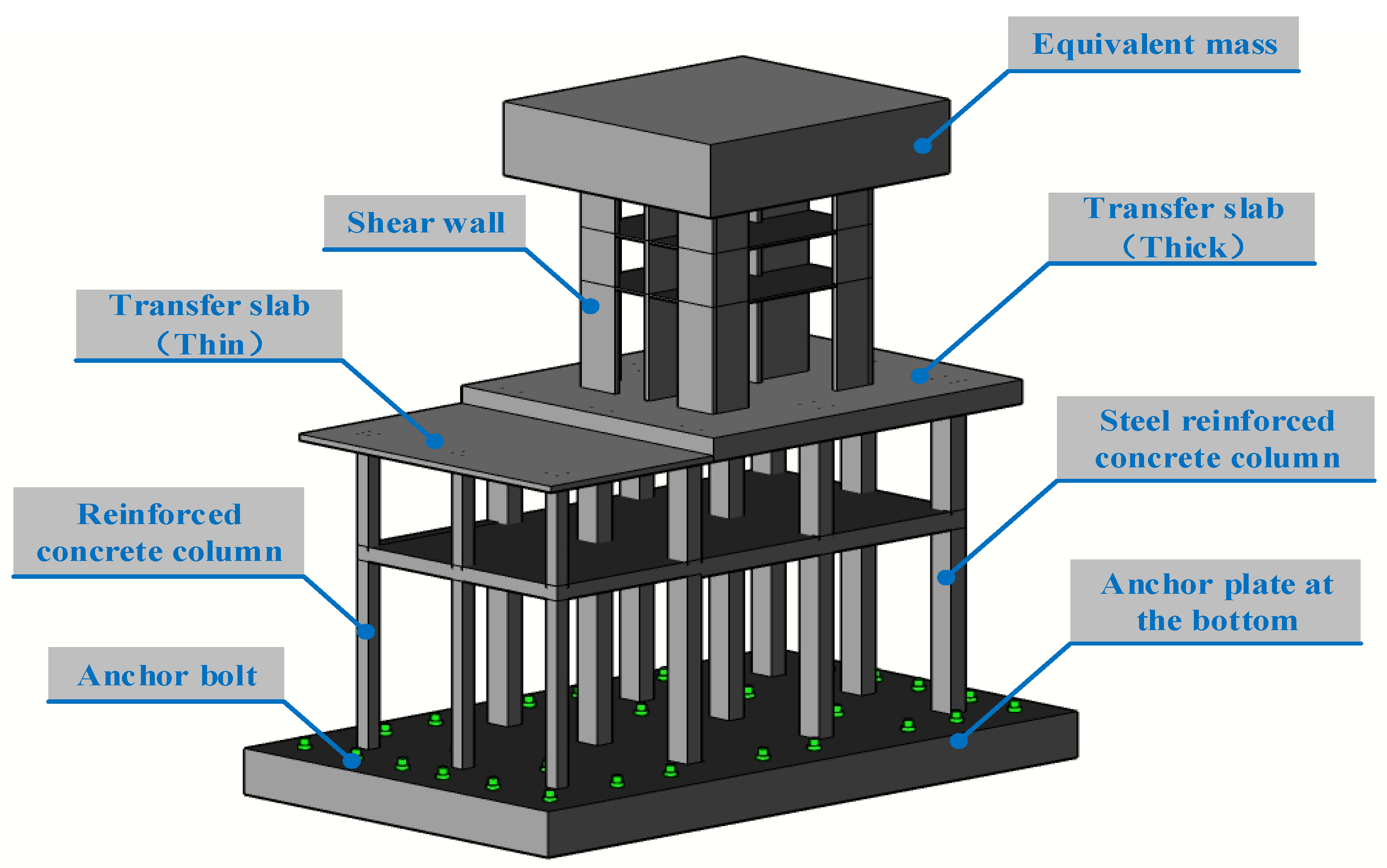Buildings 12 01940 g003