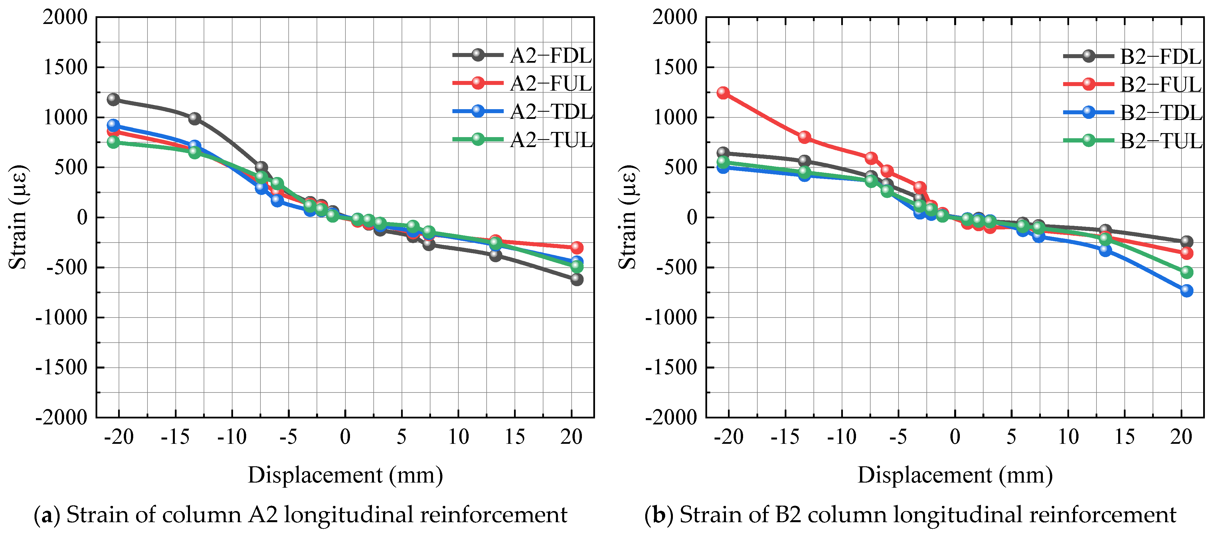 Buildings 12 01940 g018a