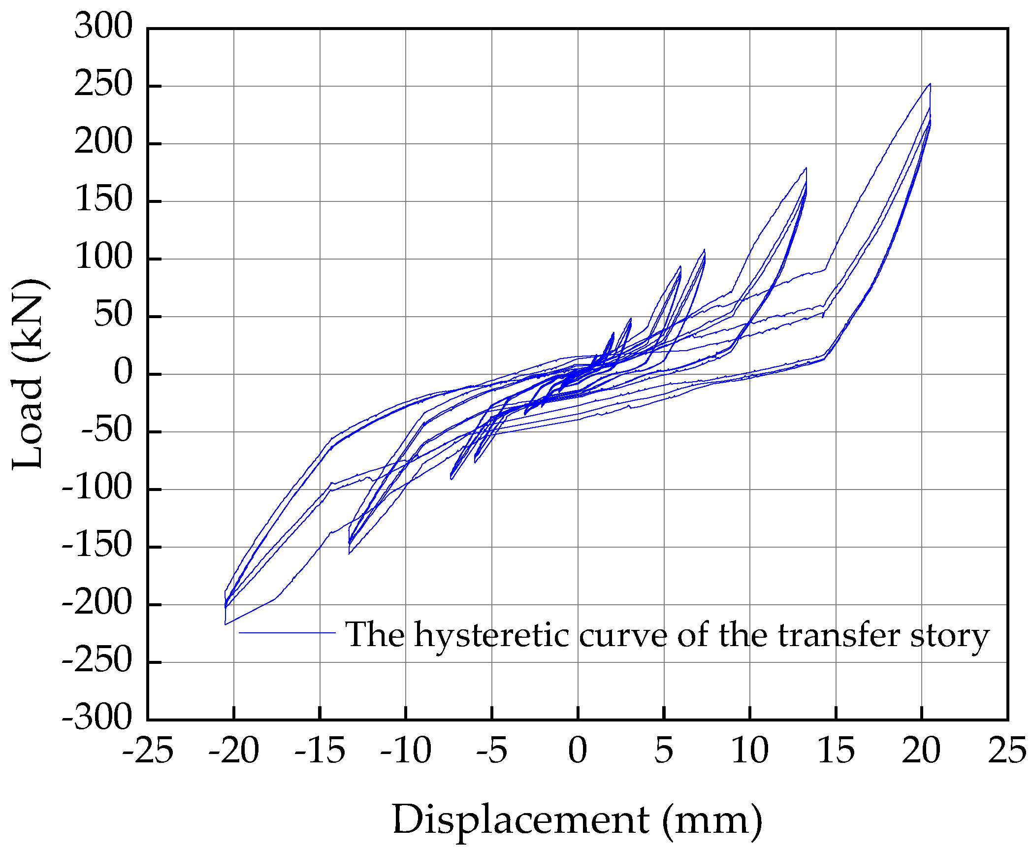 Buildings 12 01940 g022