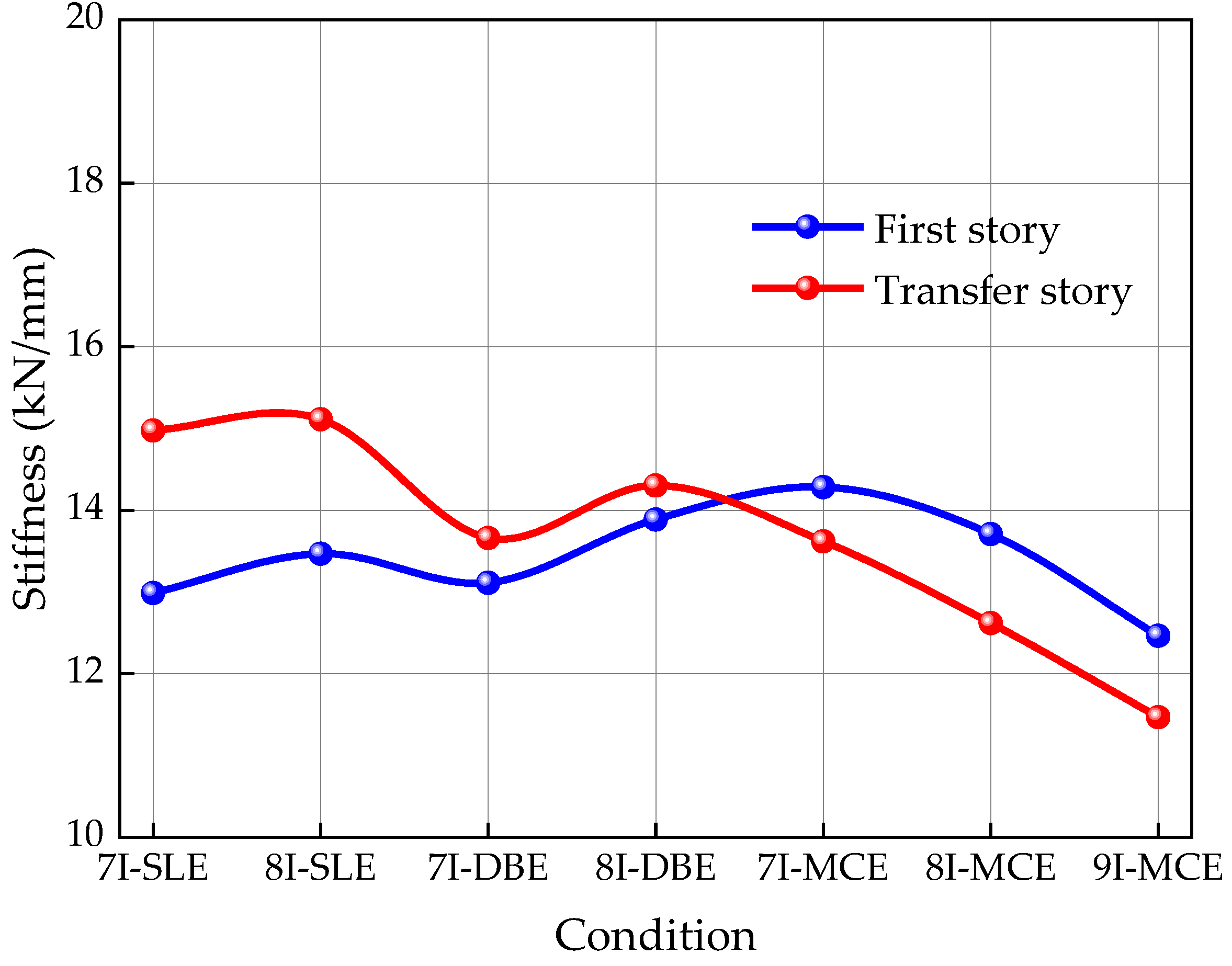 Buildings 12 01940 g026