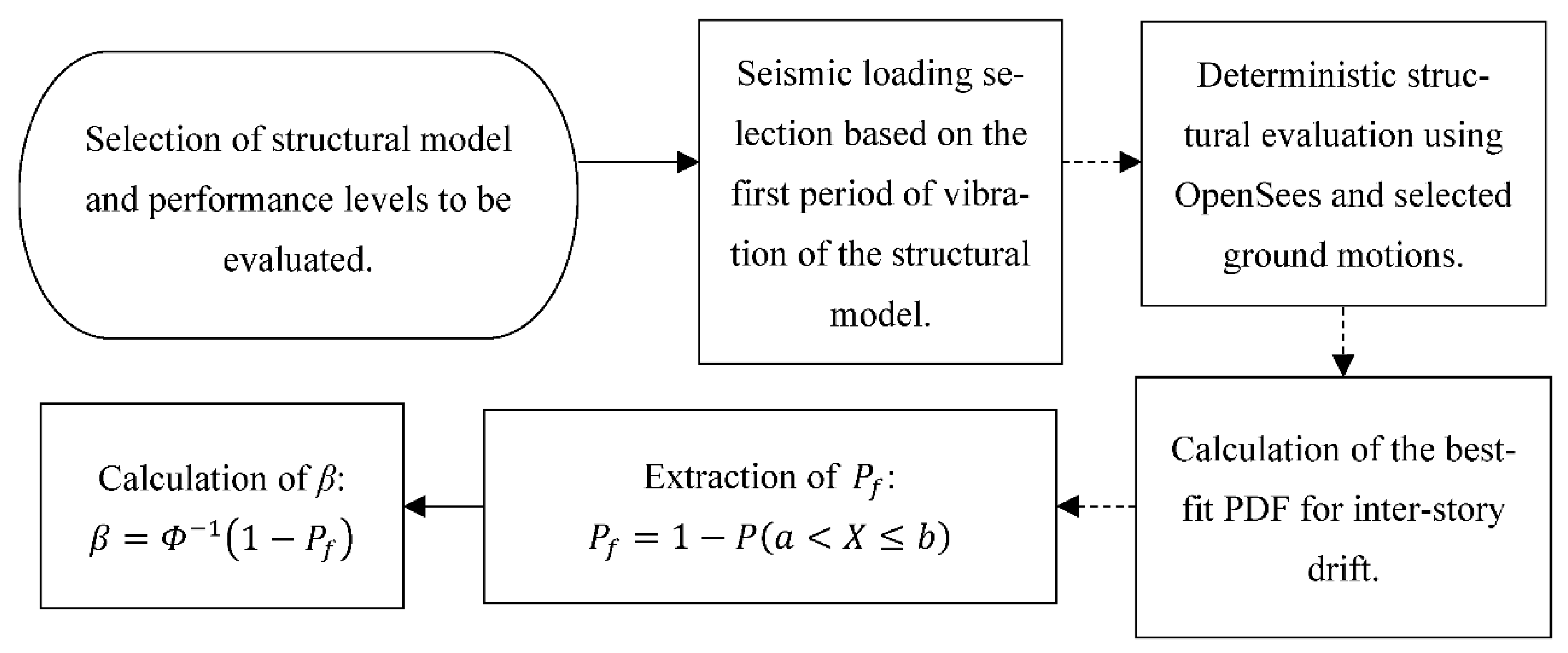 Buildings 12 01942 g002 Buildings 12 01942 g002